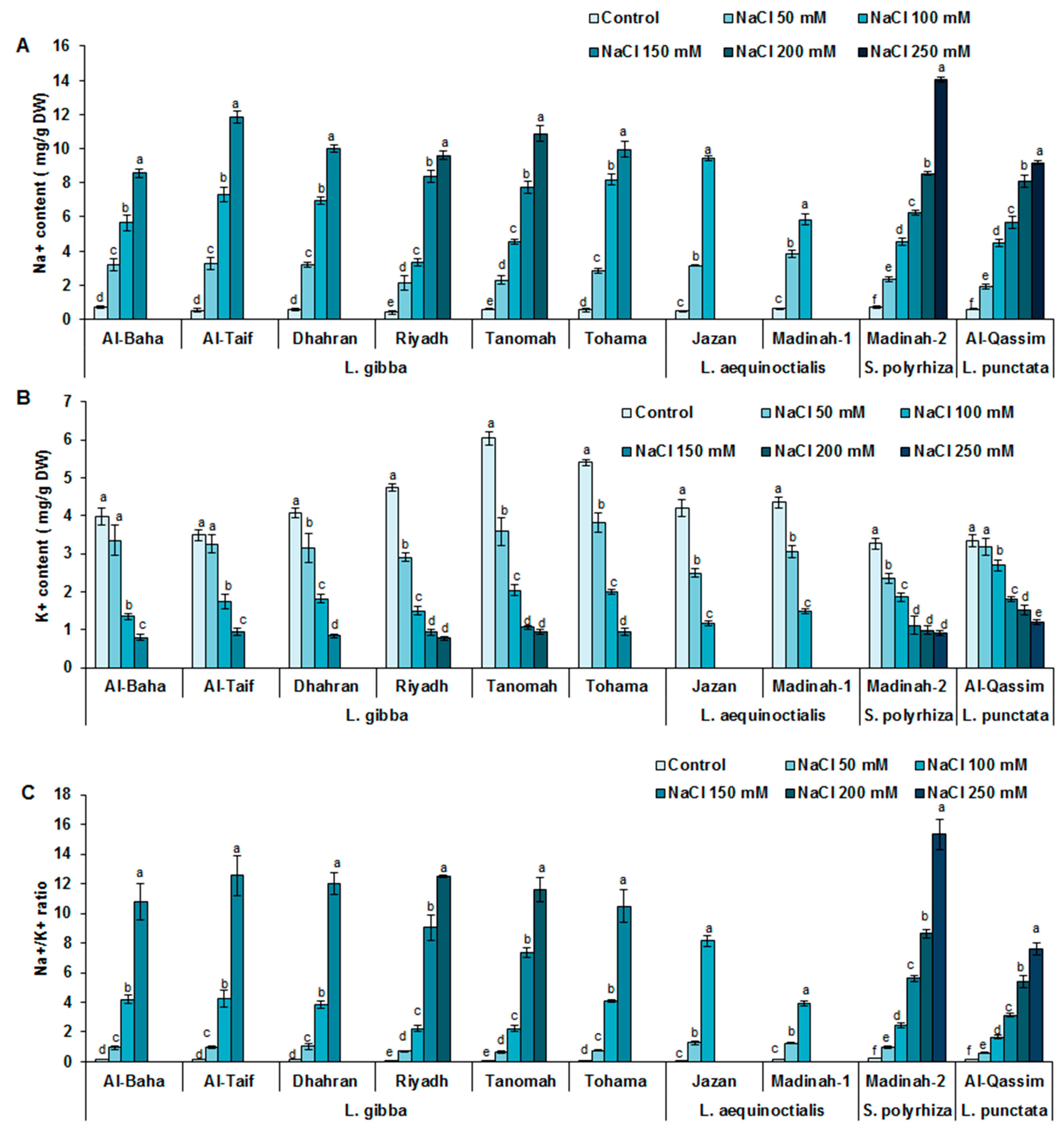 Plants 12 03206 g006 Plants 12 03206 g006