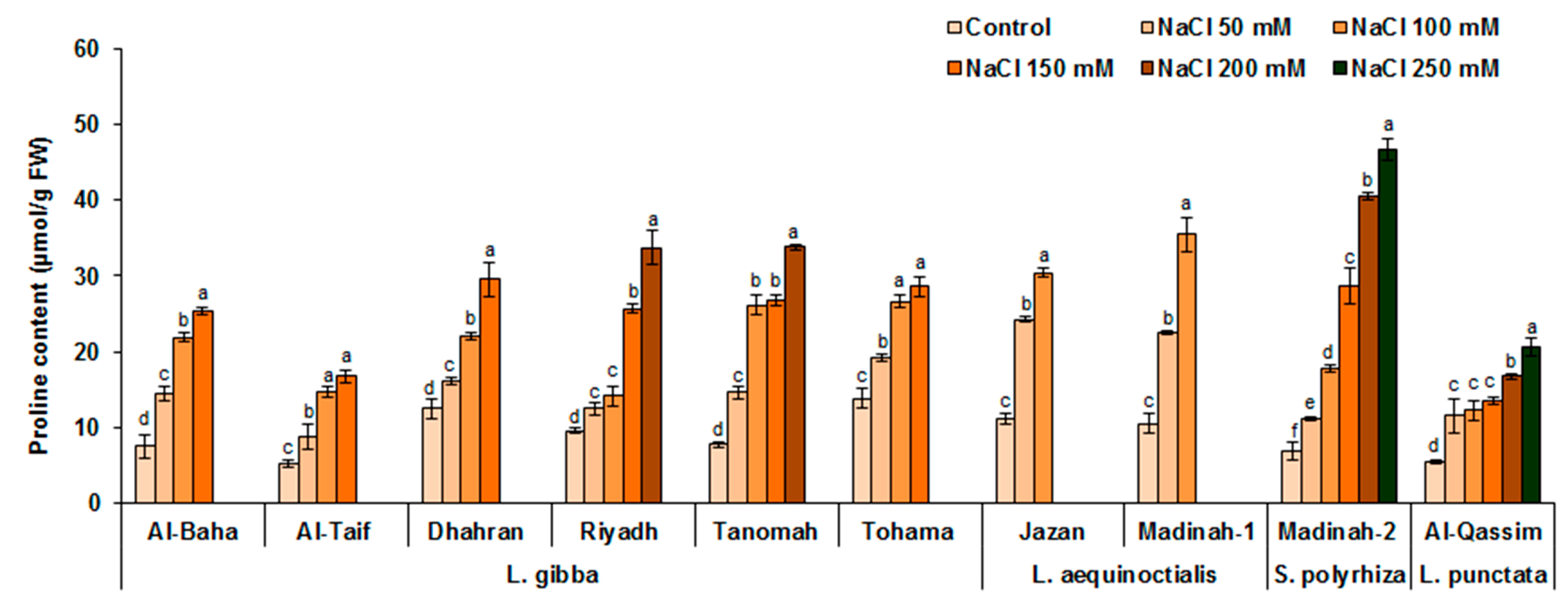 Plants 12 03206 g007 Plants 12 03206 g007