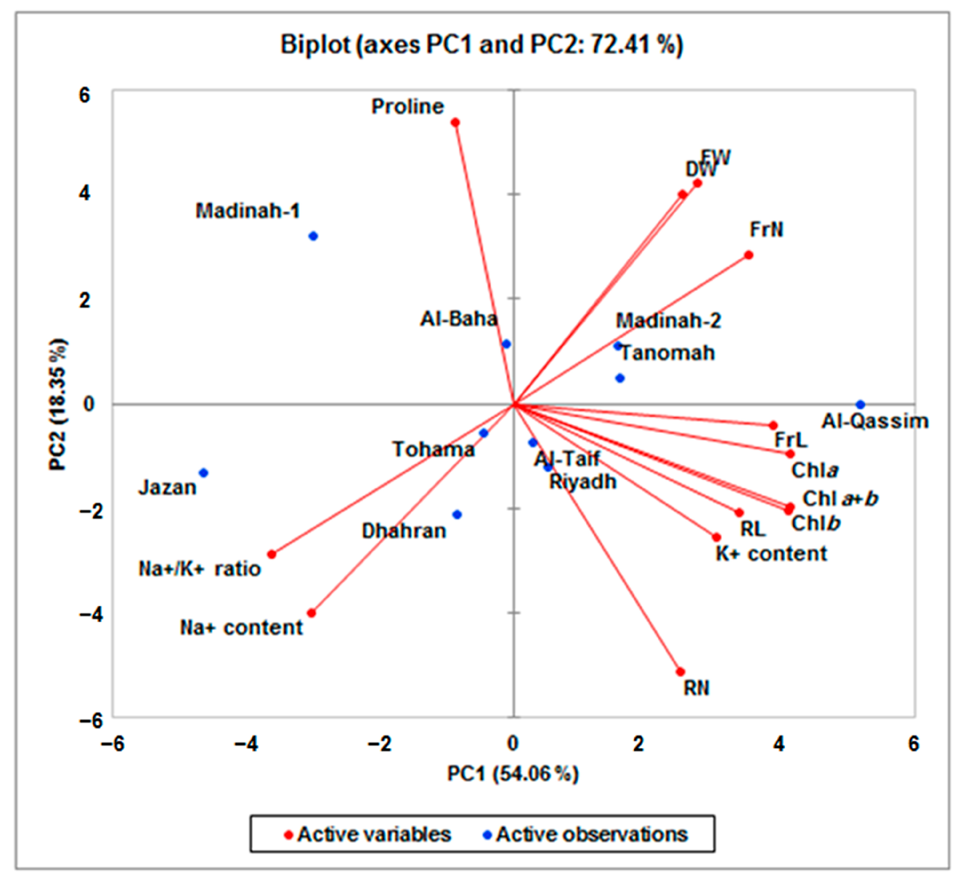 Plants 12 03206 g008 Plants 12 03206 g008
