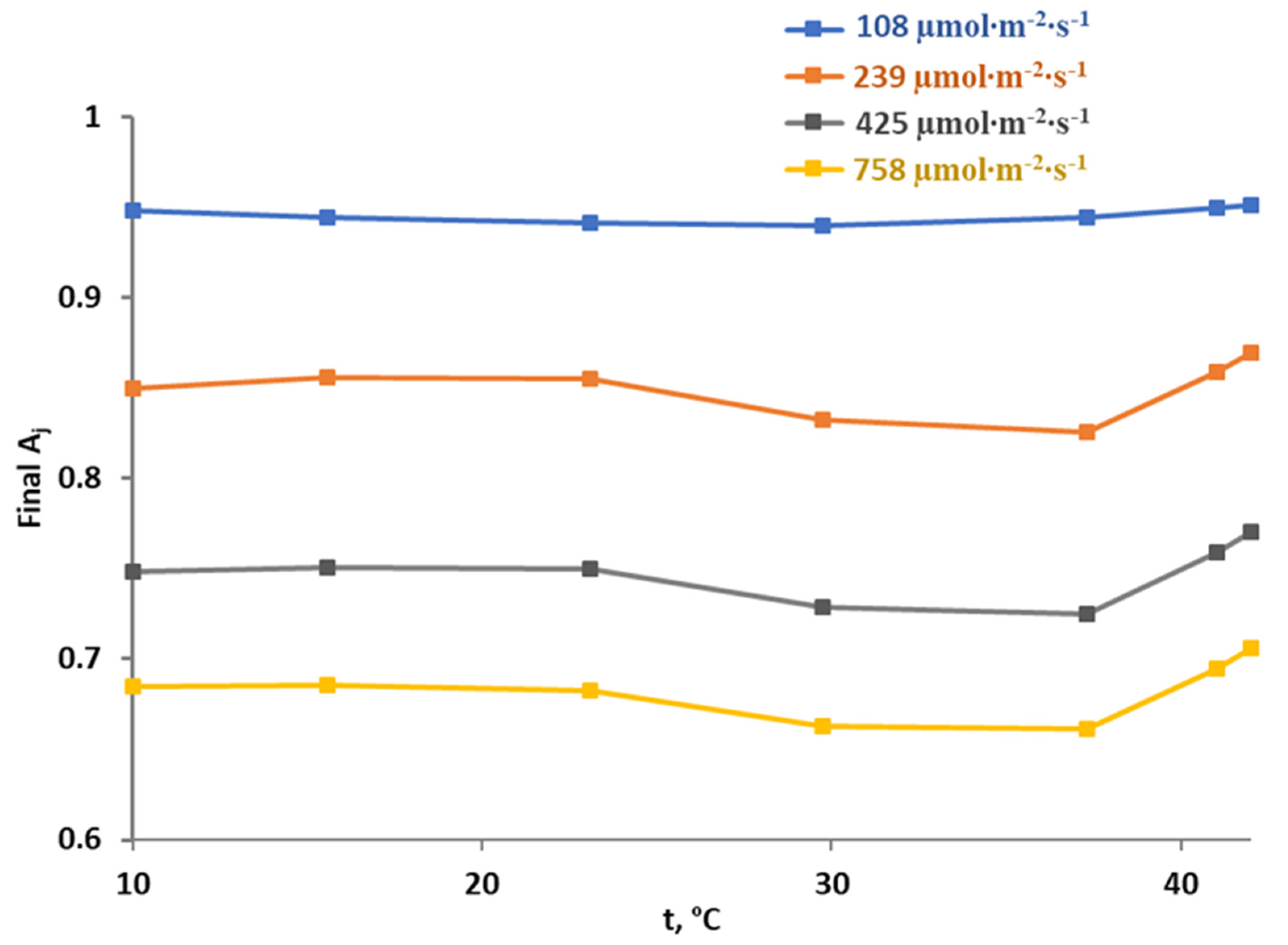 Plants 12 03211 g008