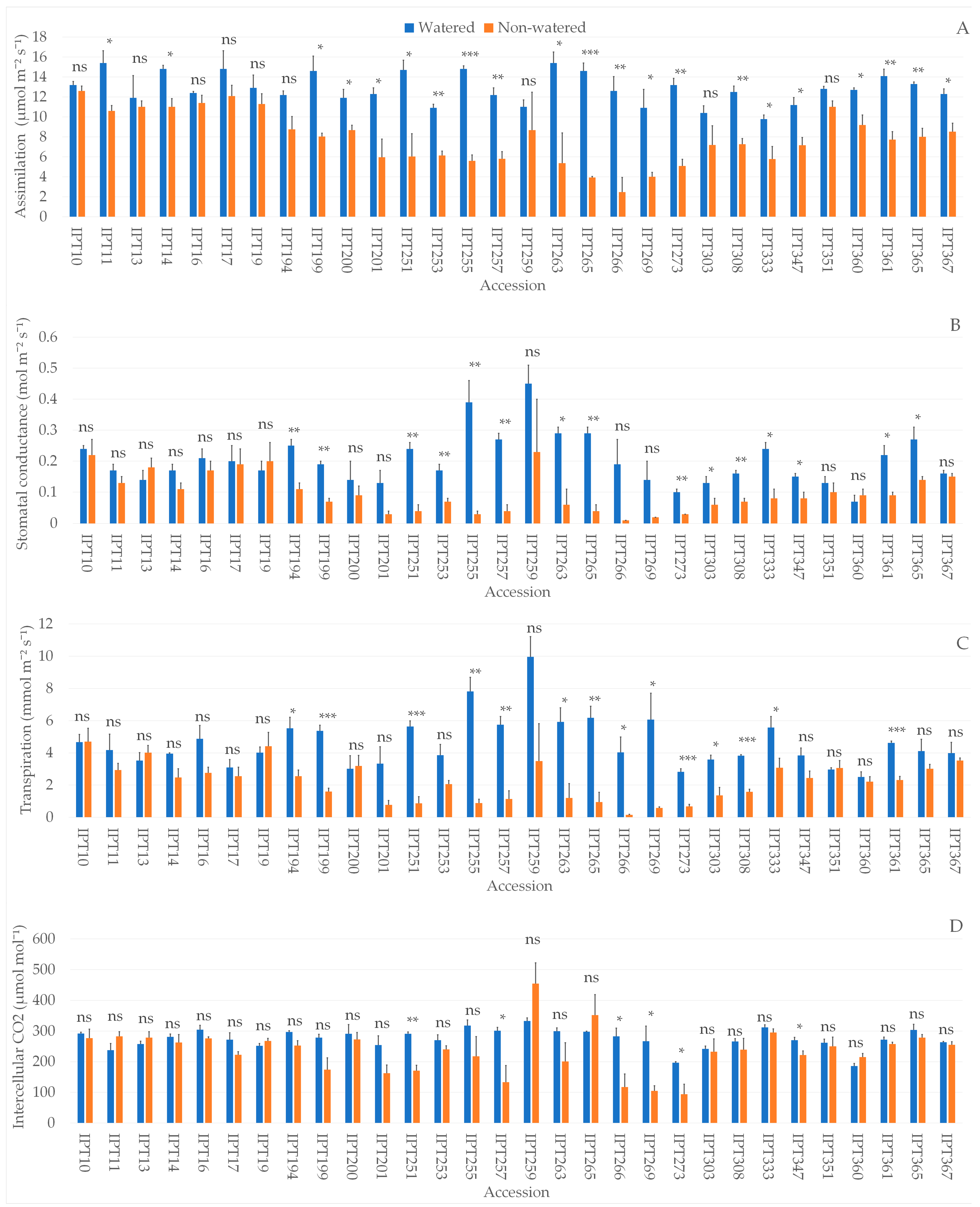 Plants 12 03215 g001 Plants 12 03215 g001