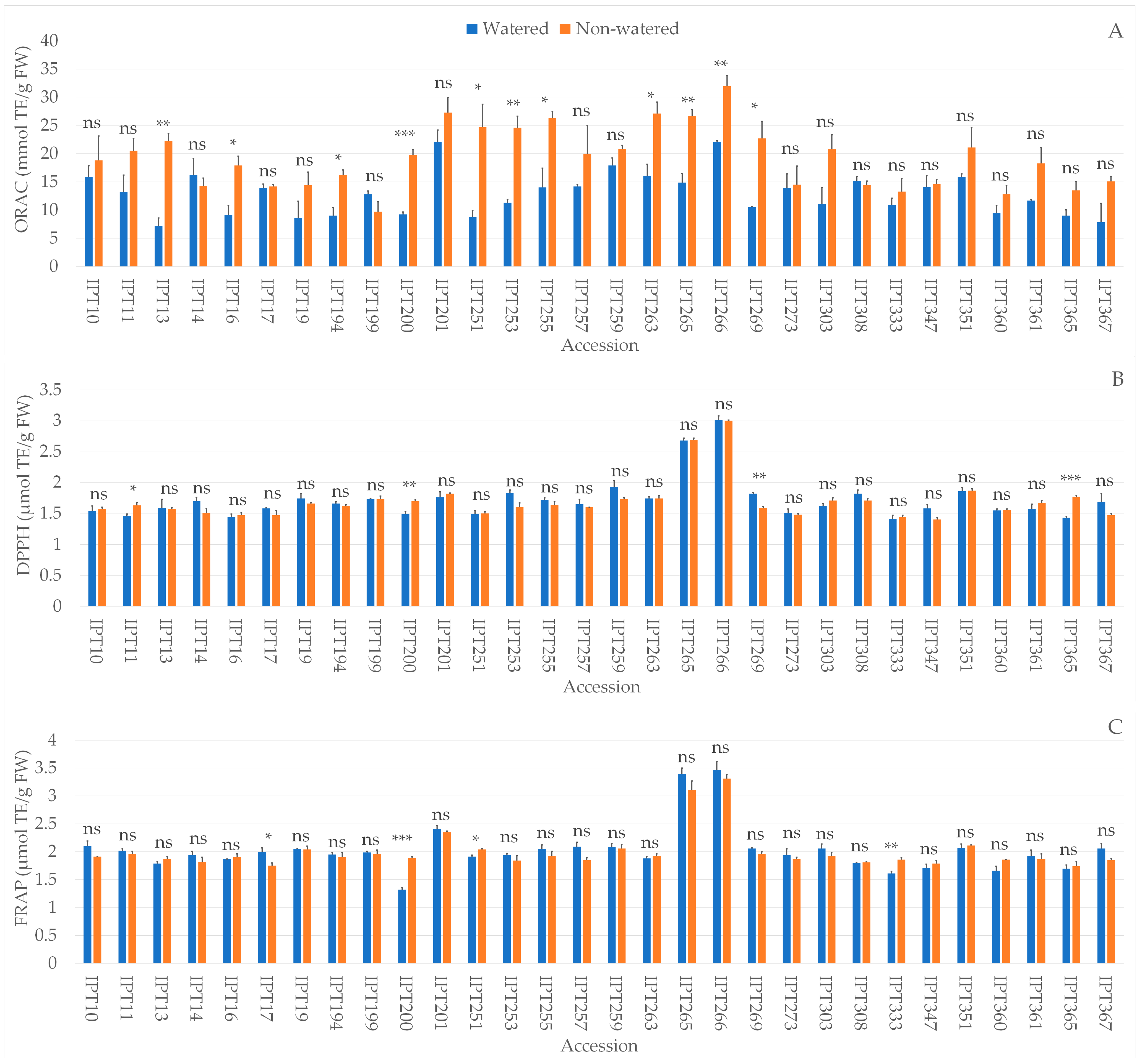 Plants 12 03215 g003 Plants 12 03215 g003