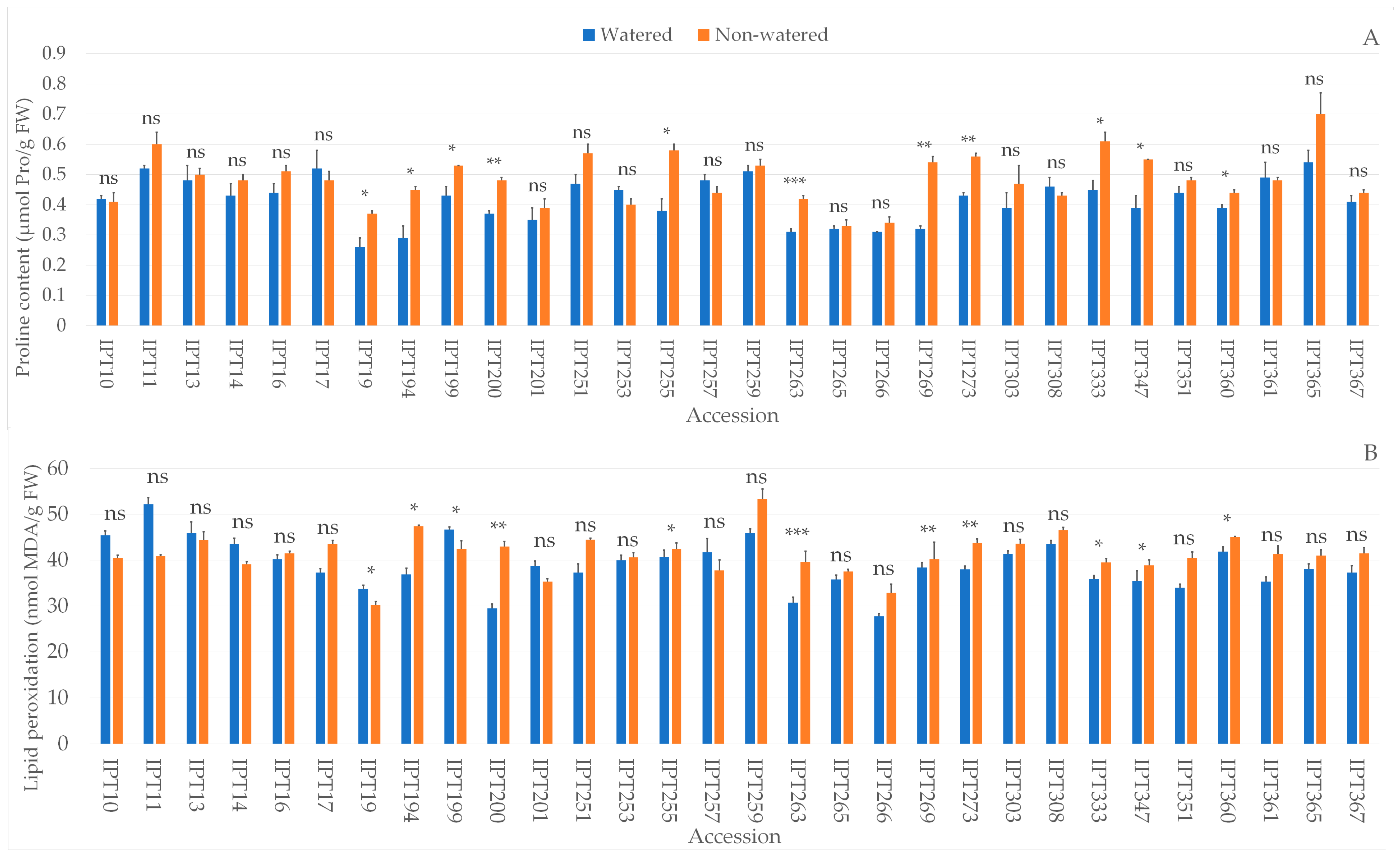 Plants 12 03215 g004 Plants 12 03215 g004