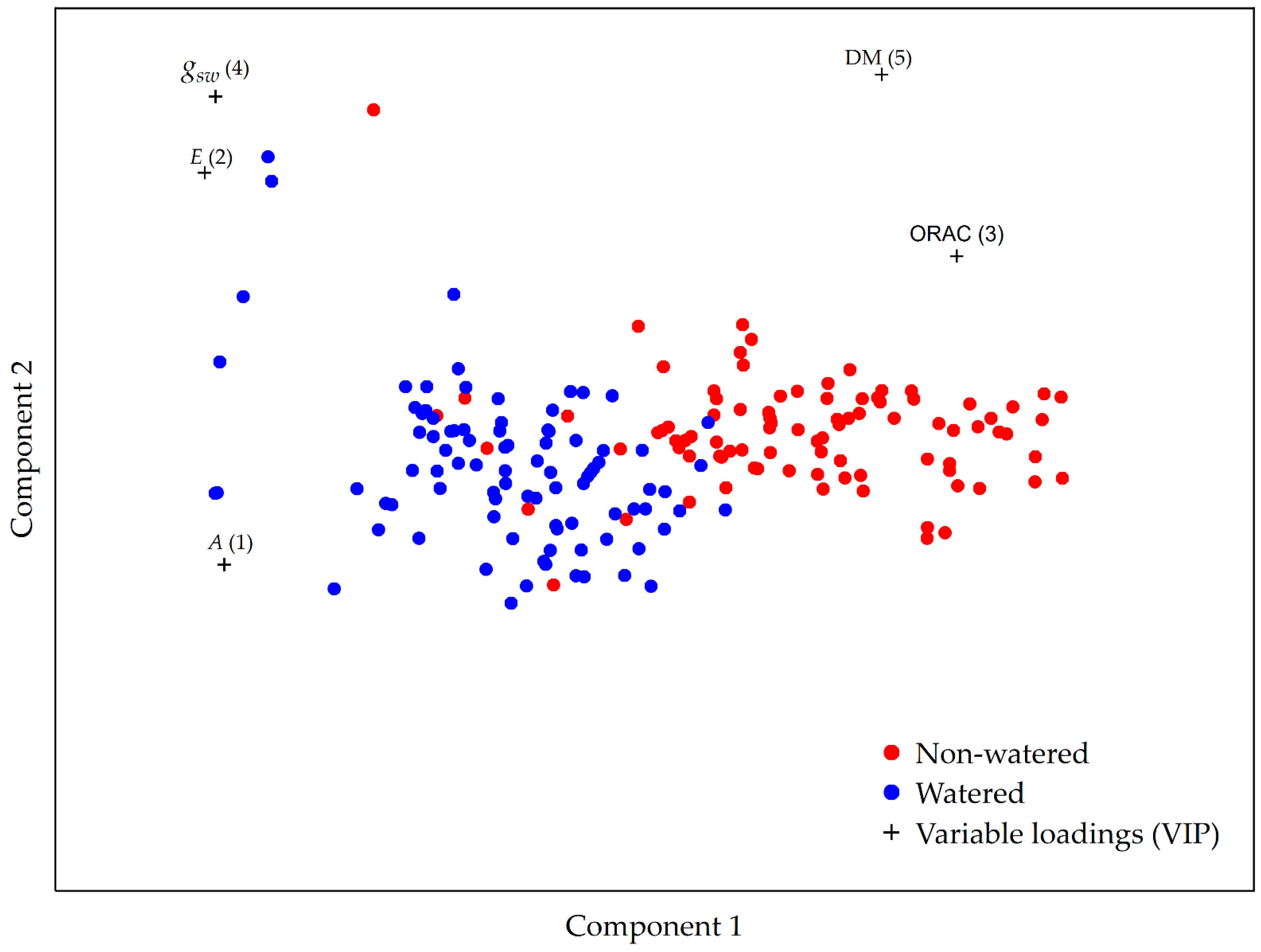 Plants 12 03215 g005 Plants 12 03215 g005