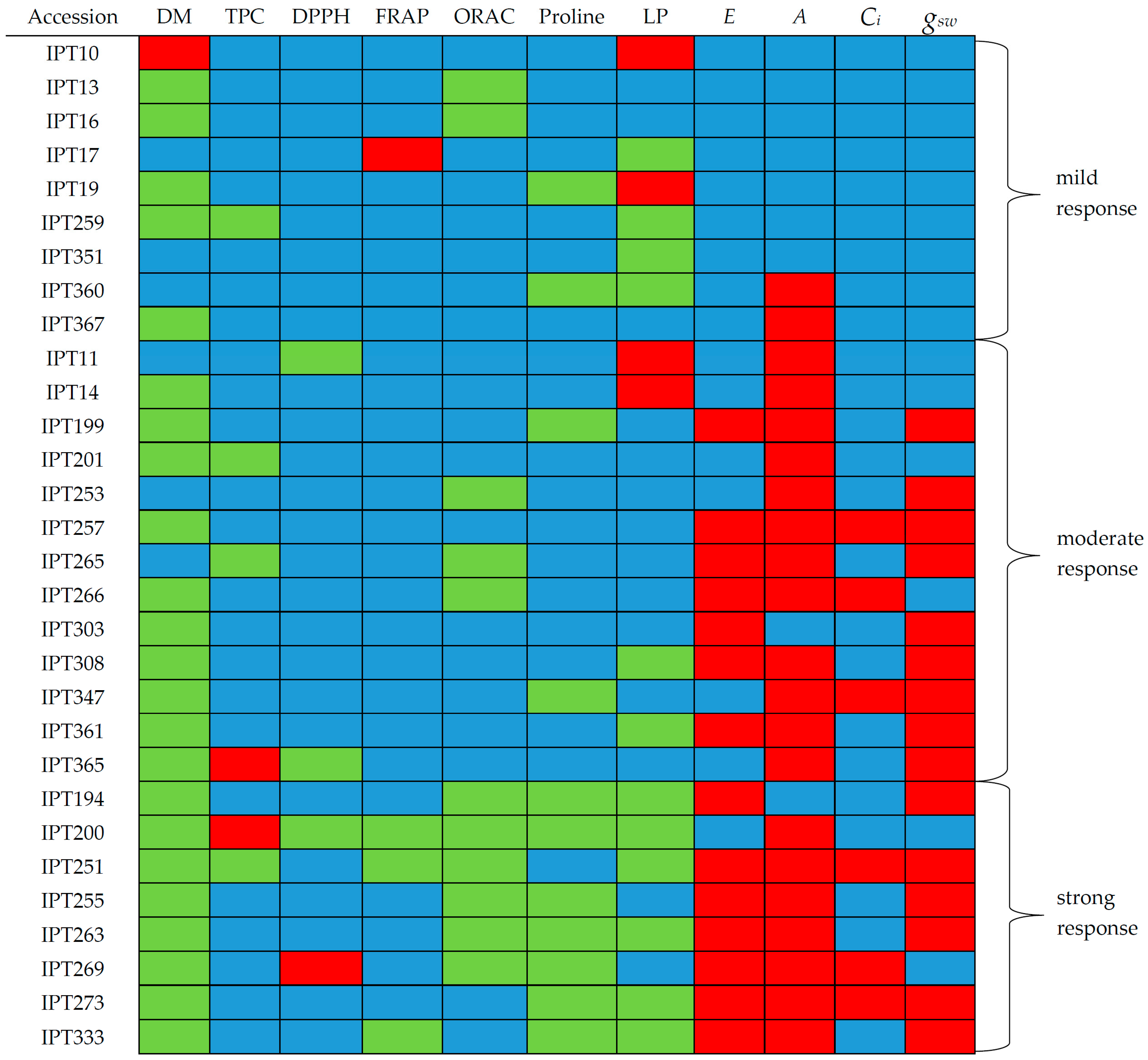 Plants 12 03215 g006 Plants 12 03215 g006