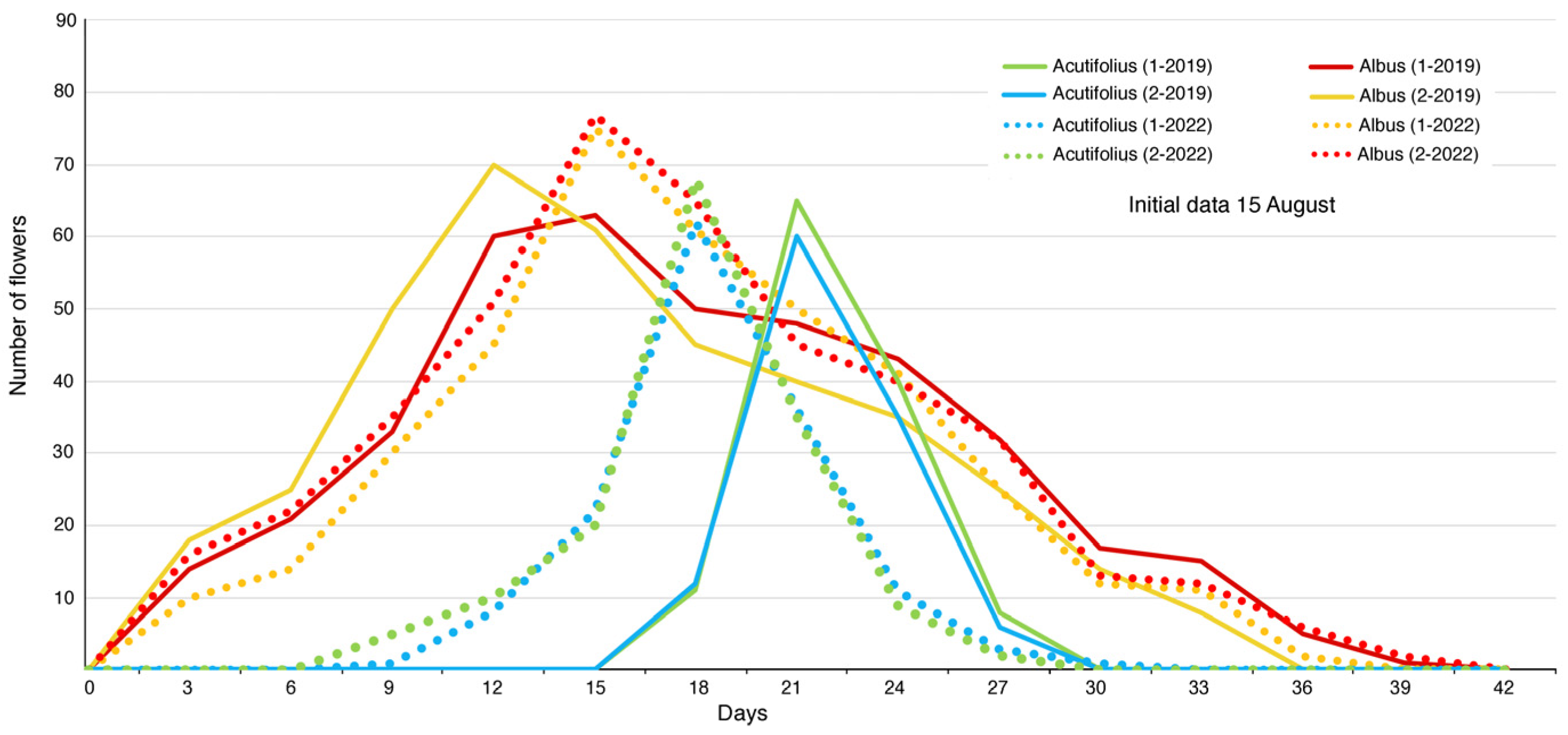 Plants 12 03219 g001 Plants 12 03219 g001