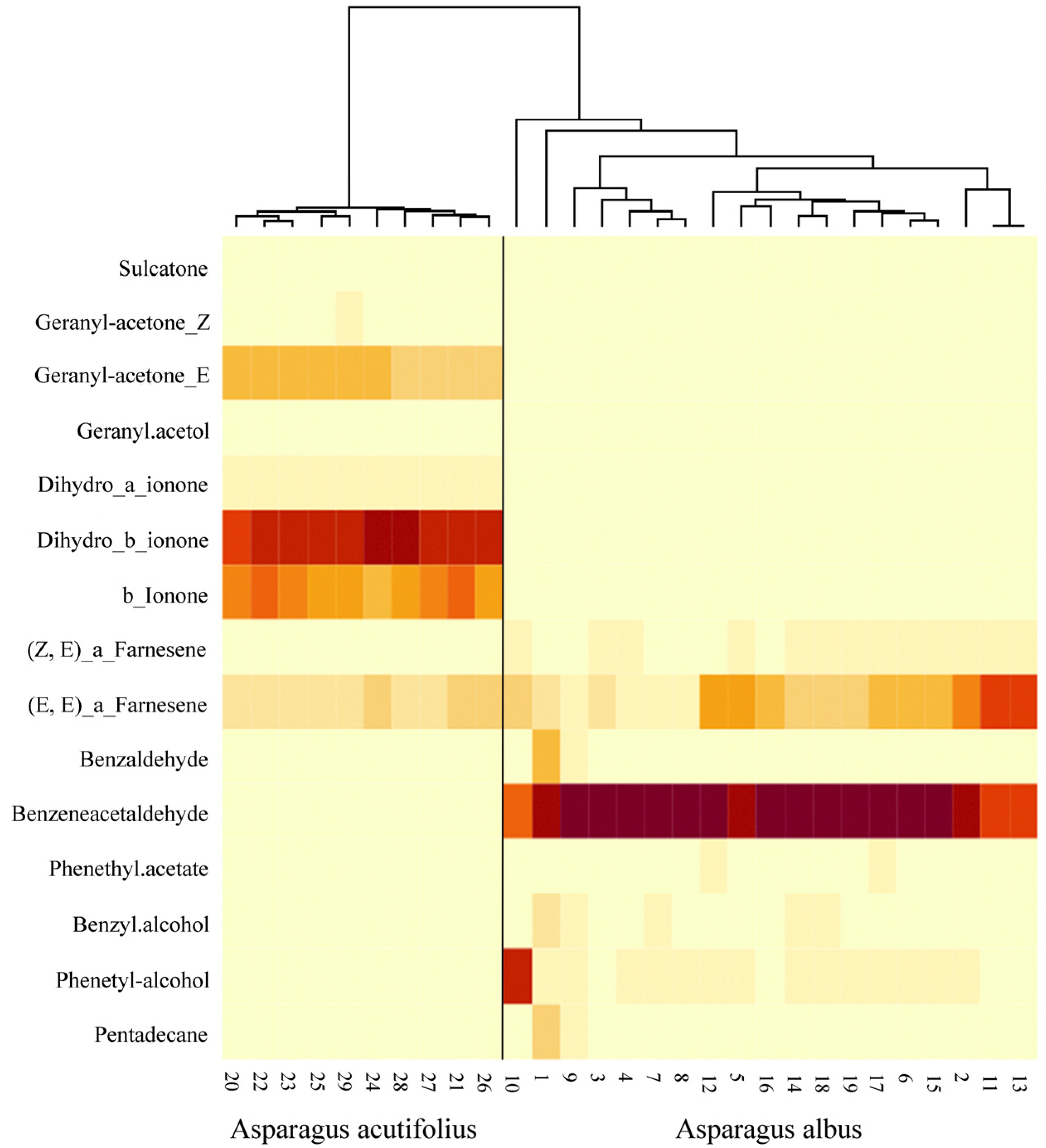 Plants 12 03219 g003 Plants 12 03219 g003
