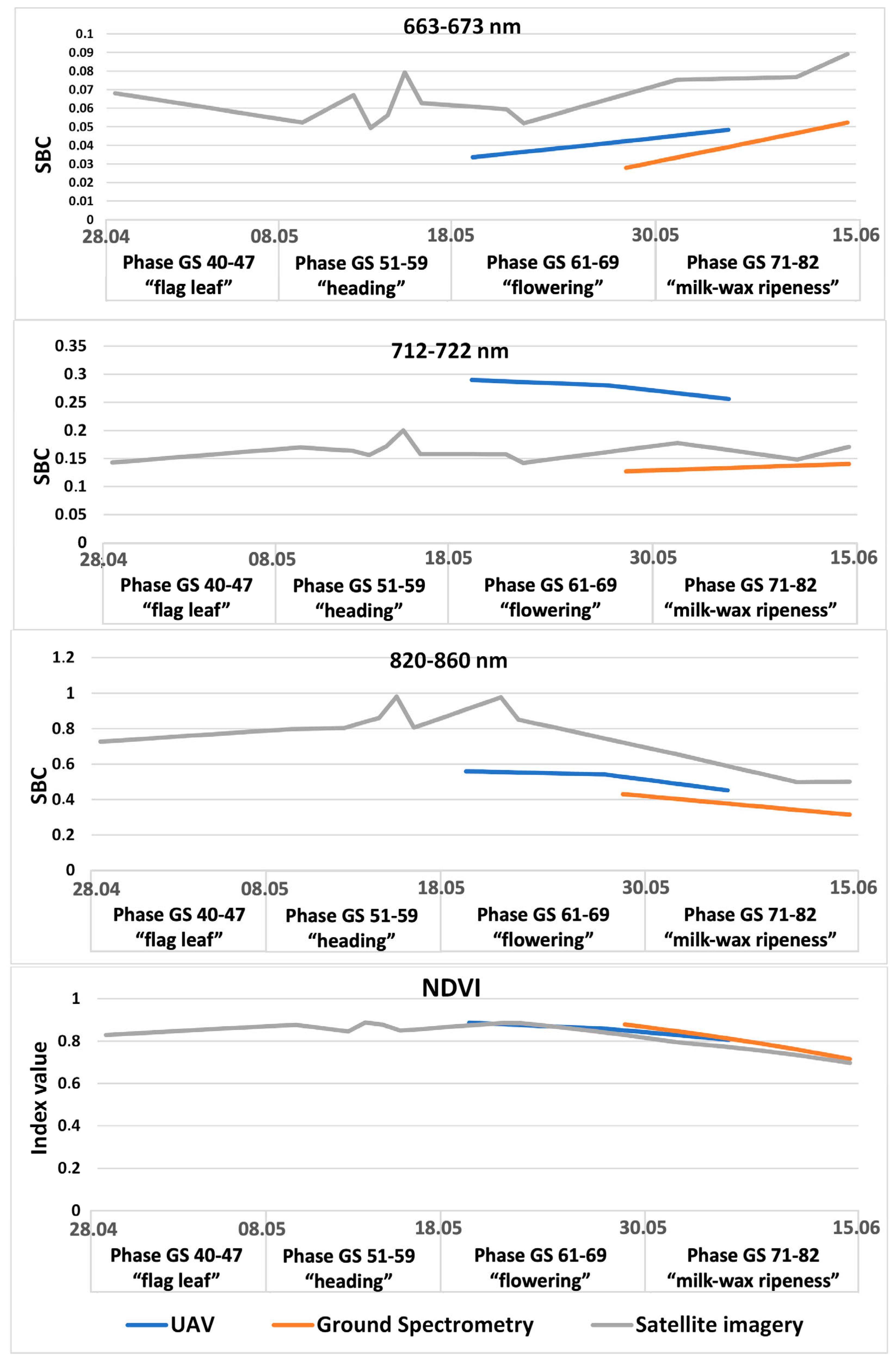 Plants 12 03223 g001