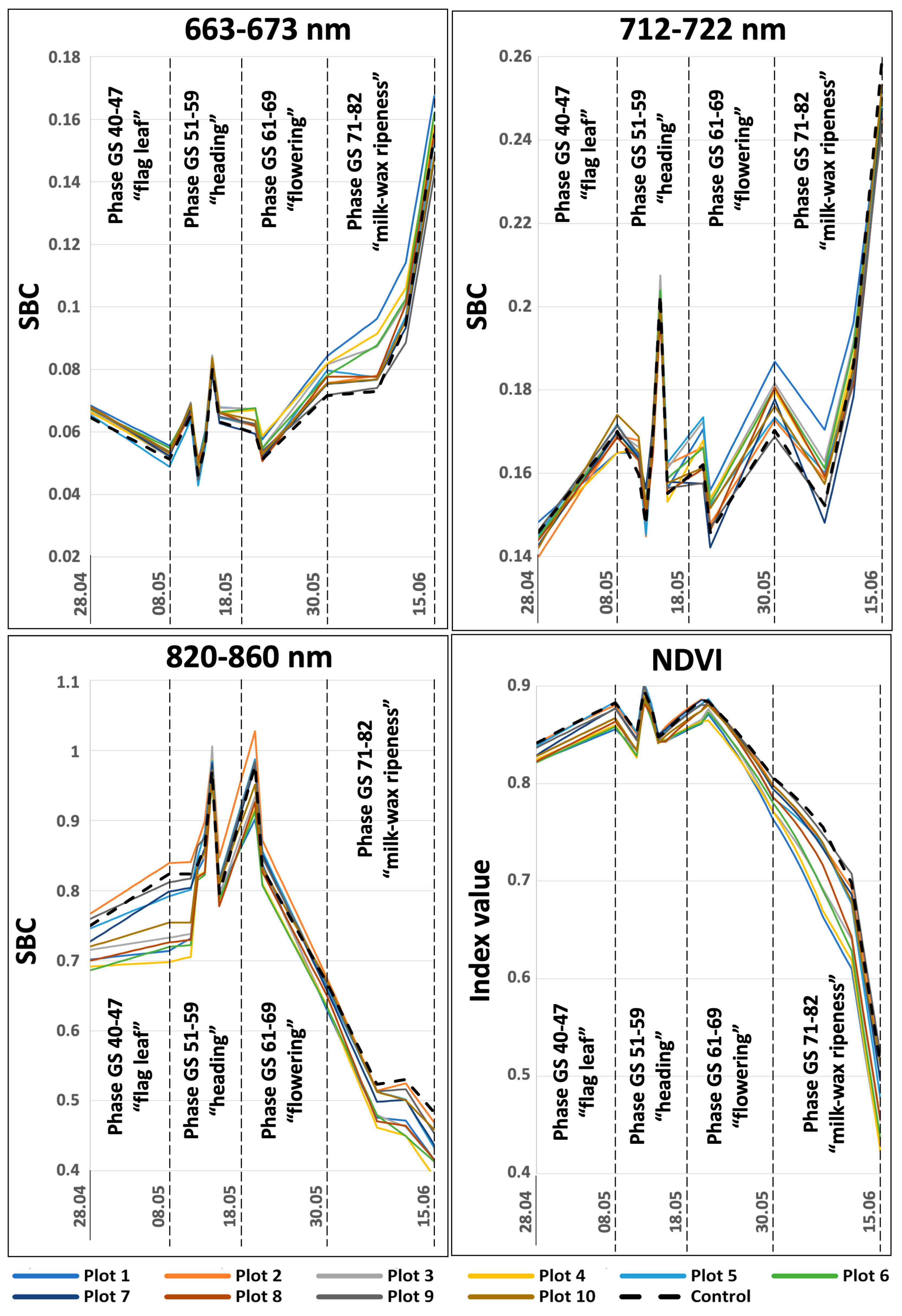 Plants 12 03223 g002