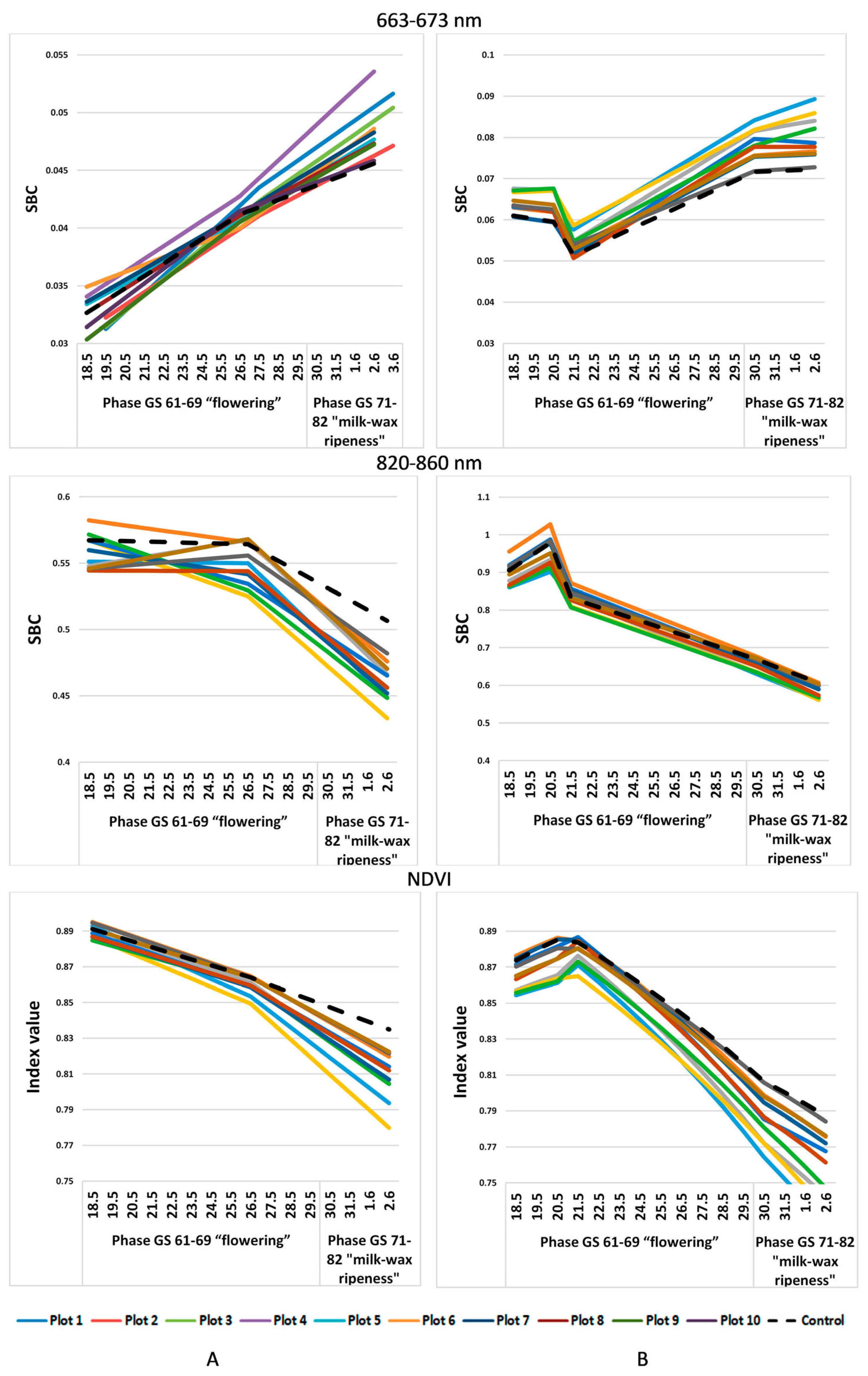 Plants 12 03223 g003