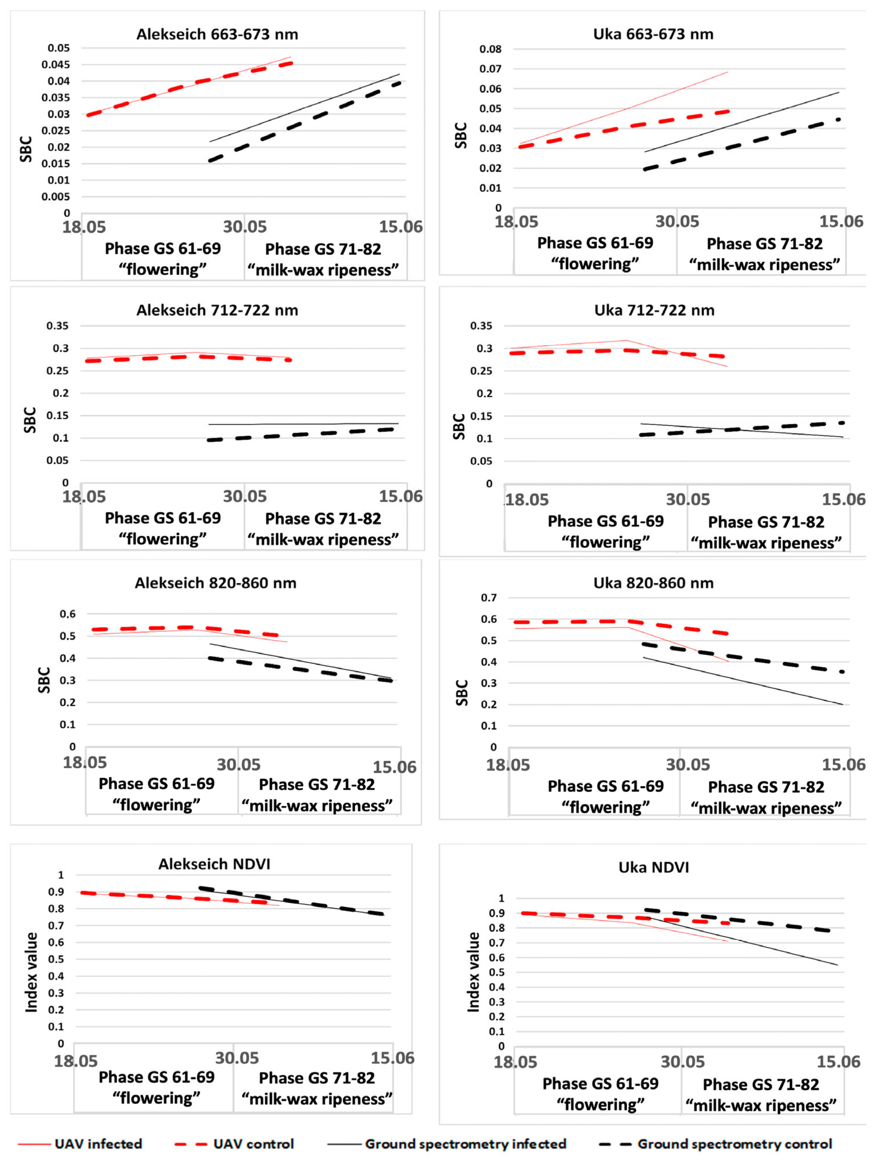 Plants 12 03223 g004