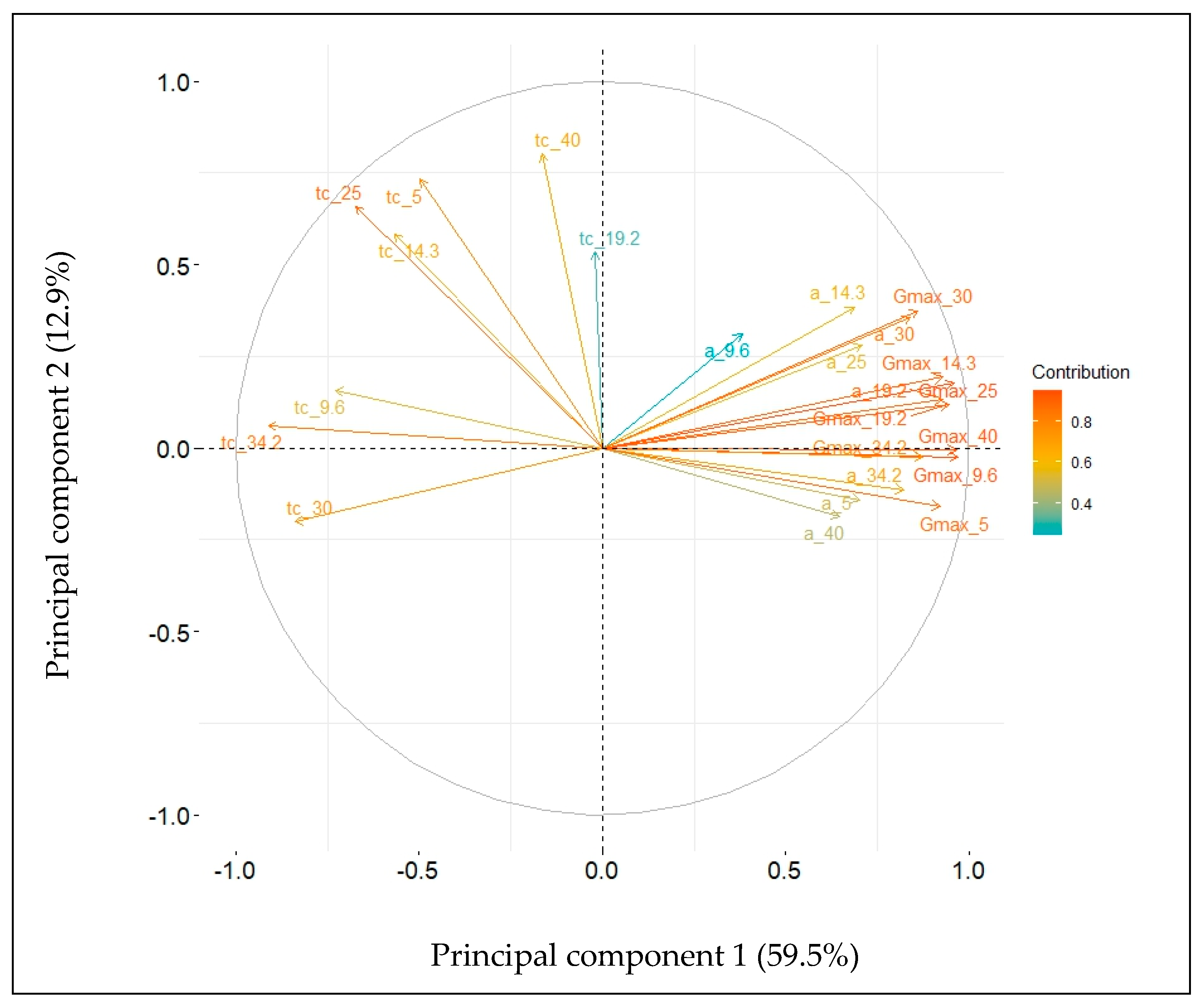 Plants 12 03224 g001