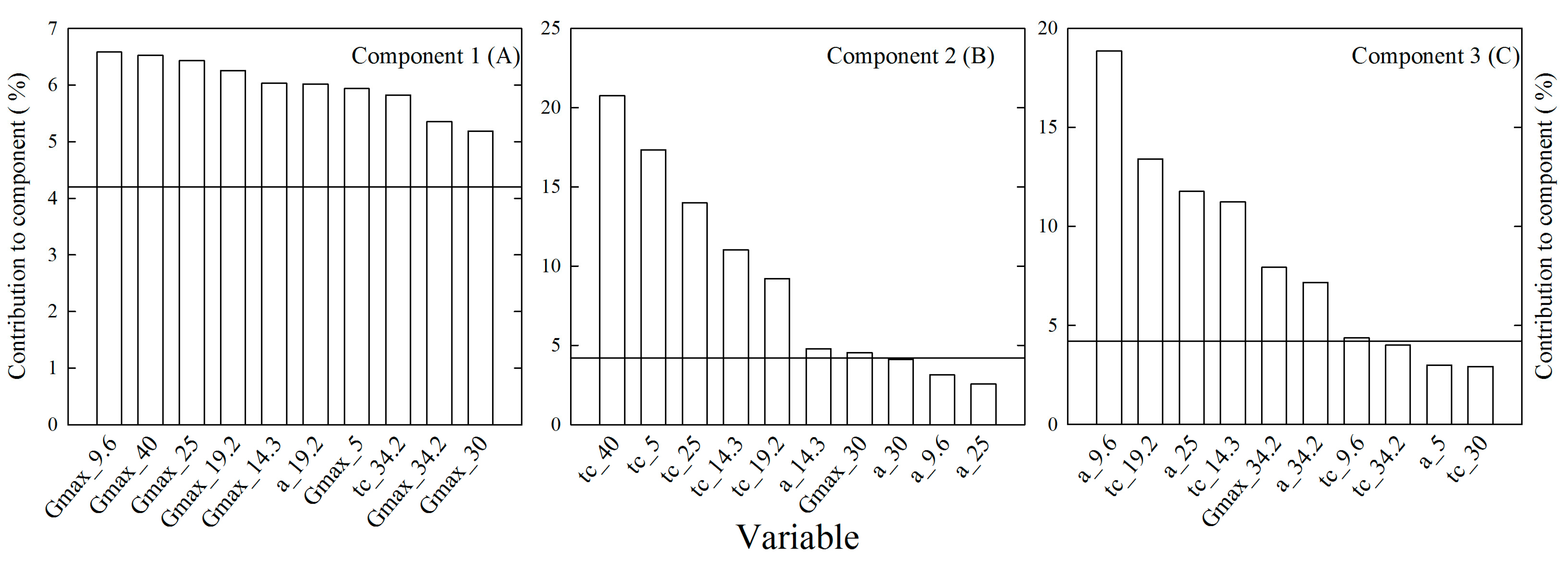 Plants 12 03224 g002
