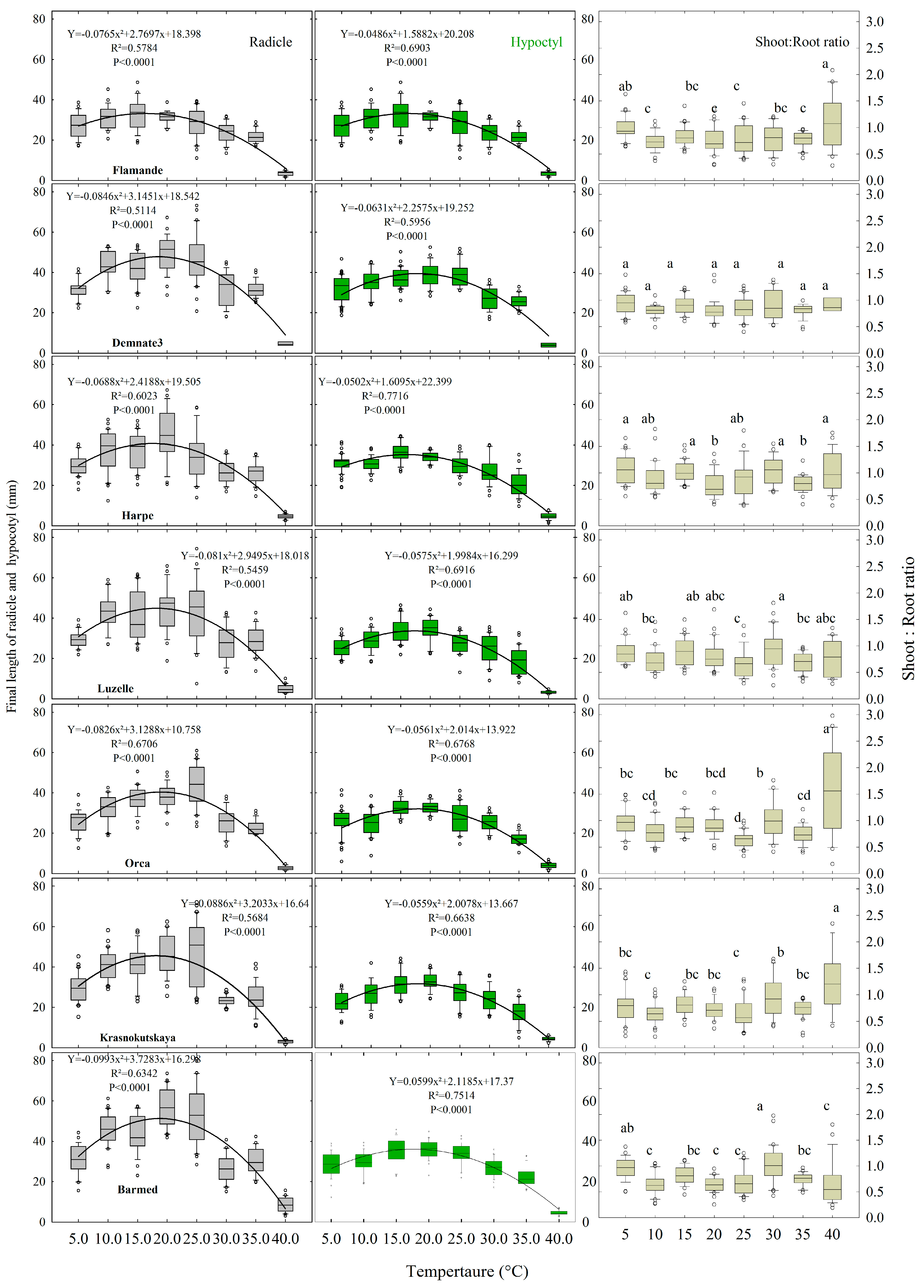 Plants 12 03224 g005