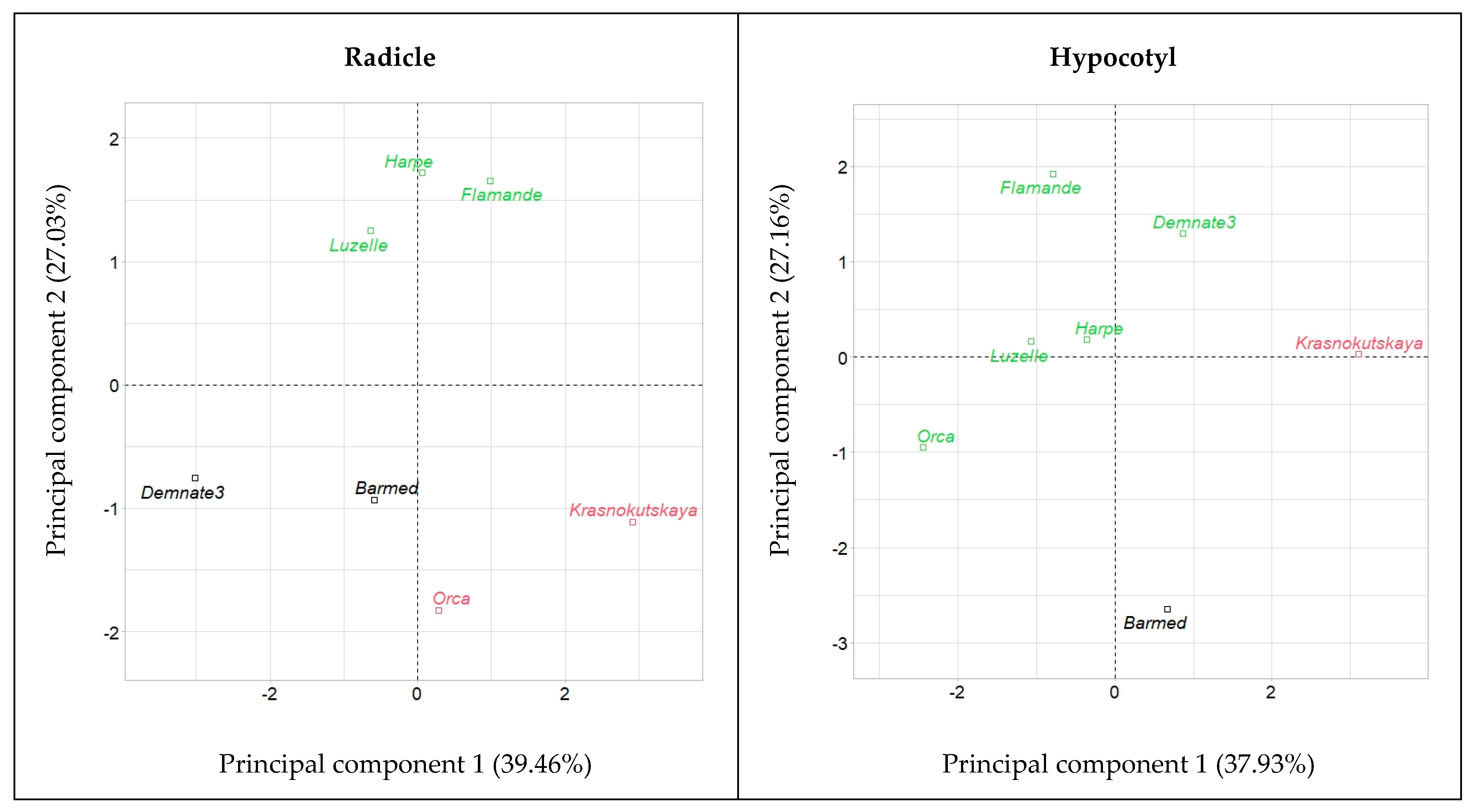 Plants 12 03224 g007
