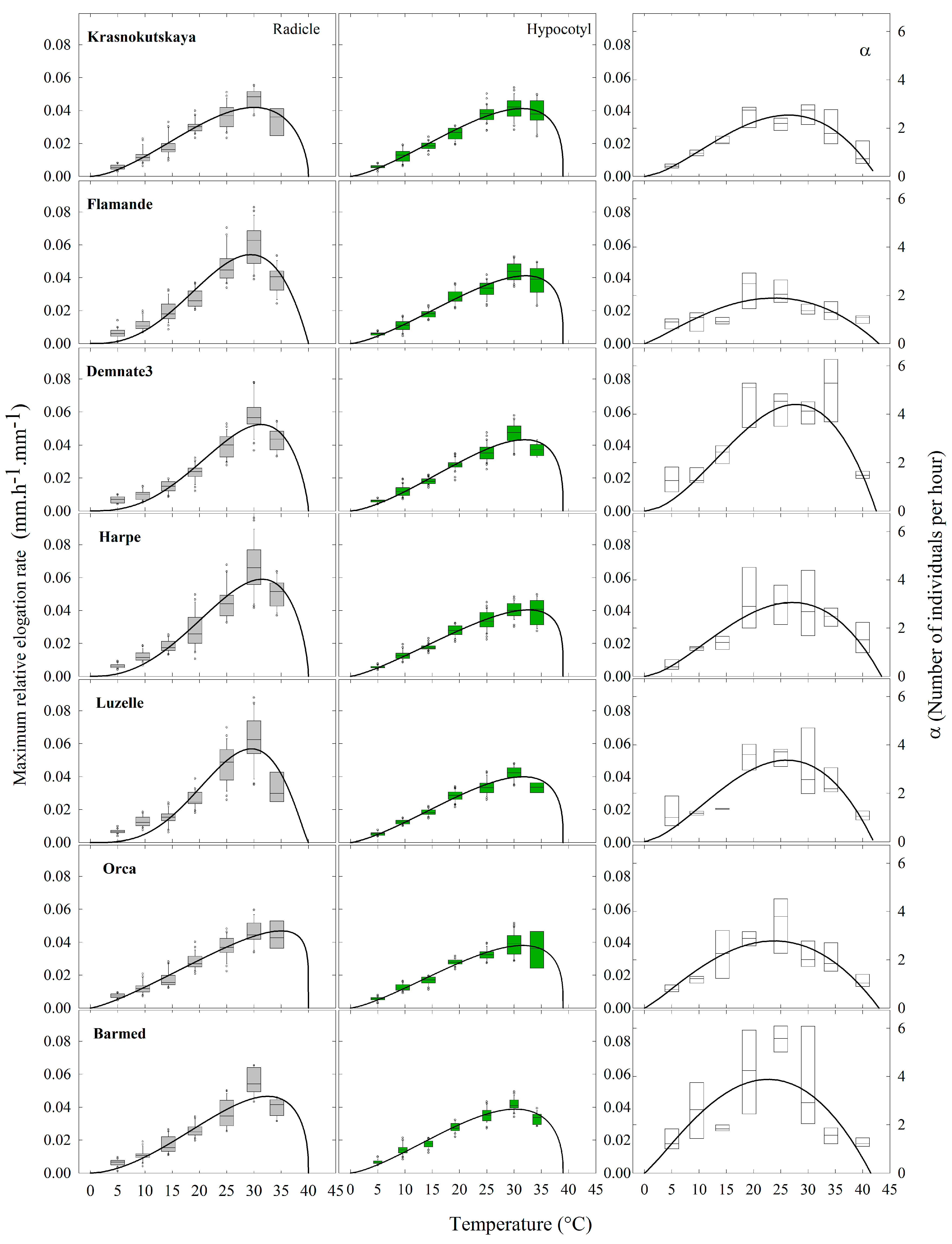 Plants 12 03224 g008