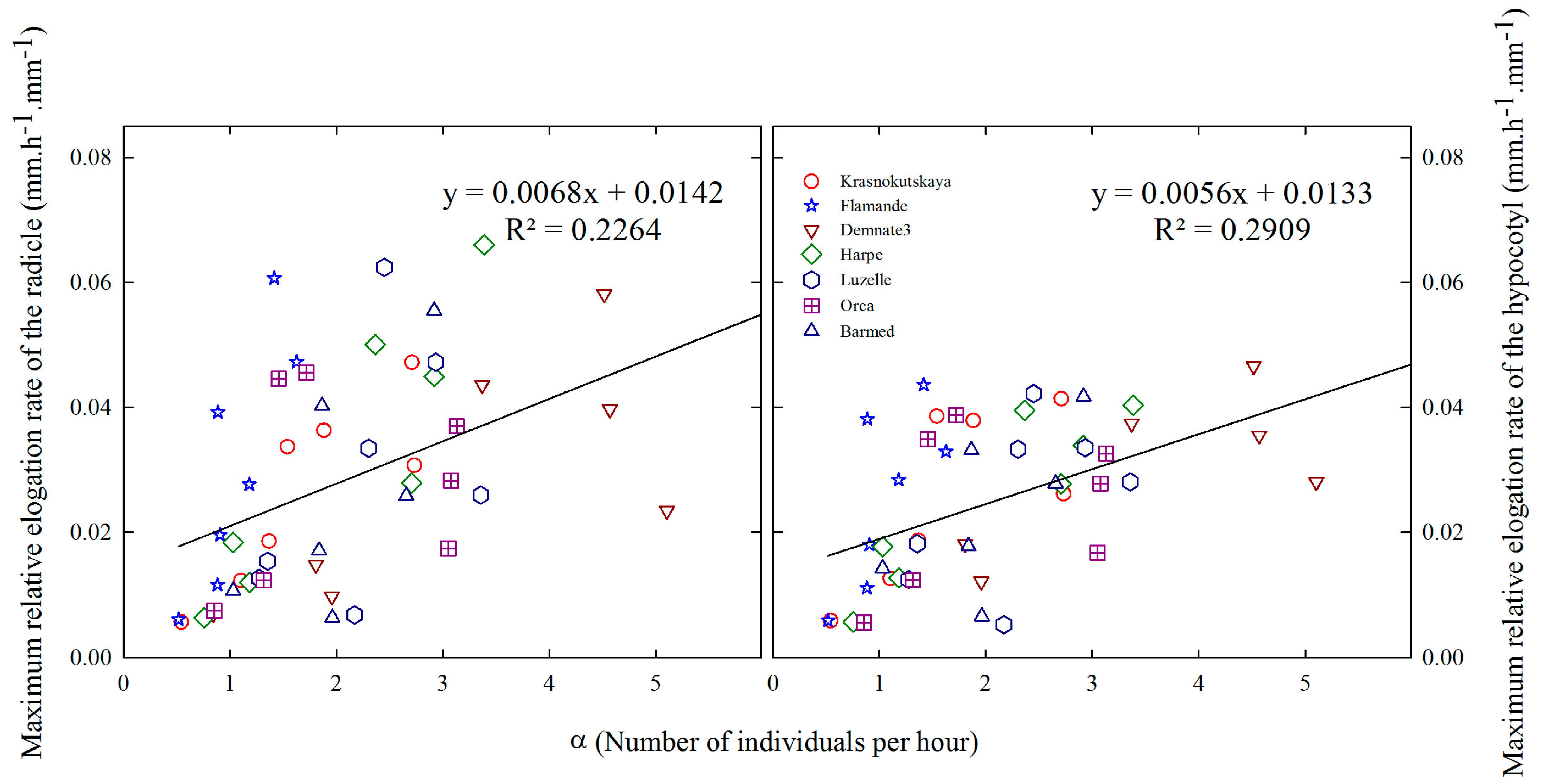 Plants 12 03224 g009
