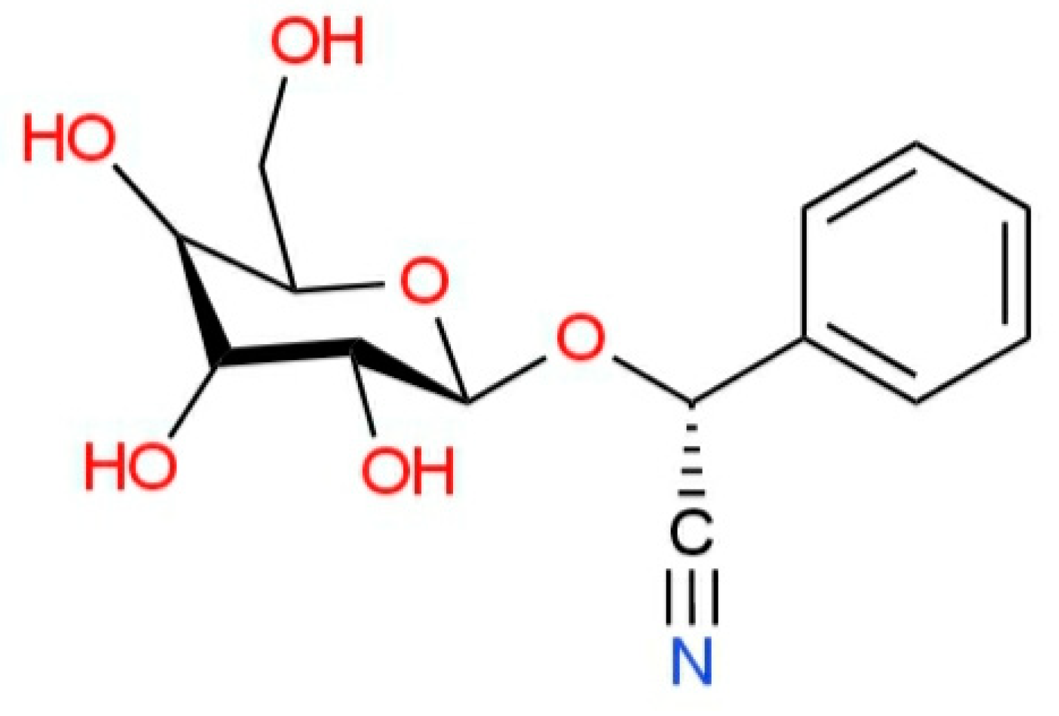 Plants 12 03225 g005