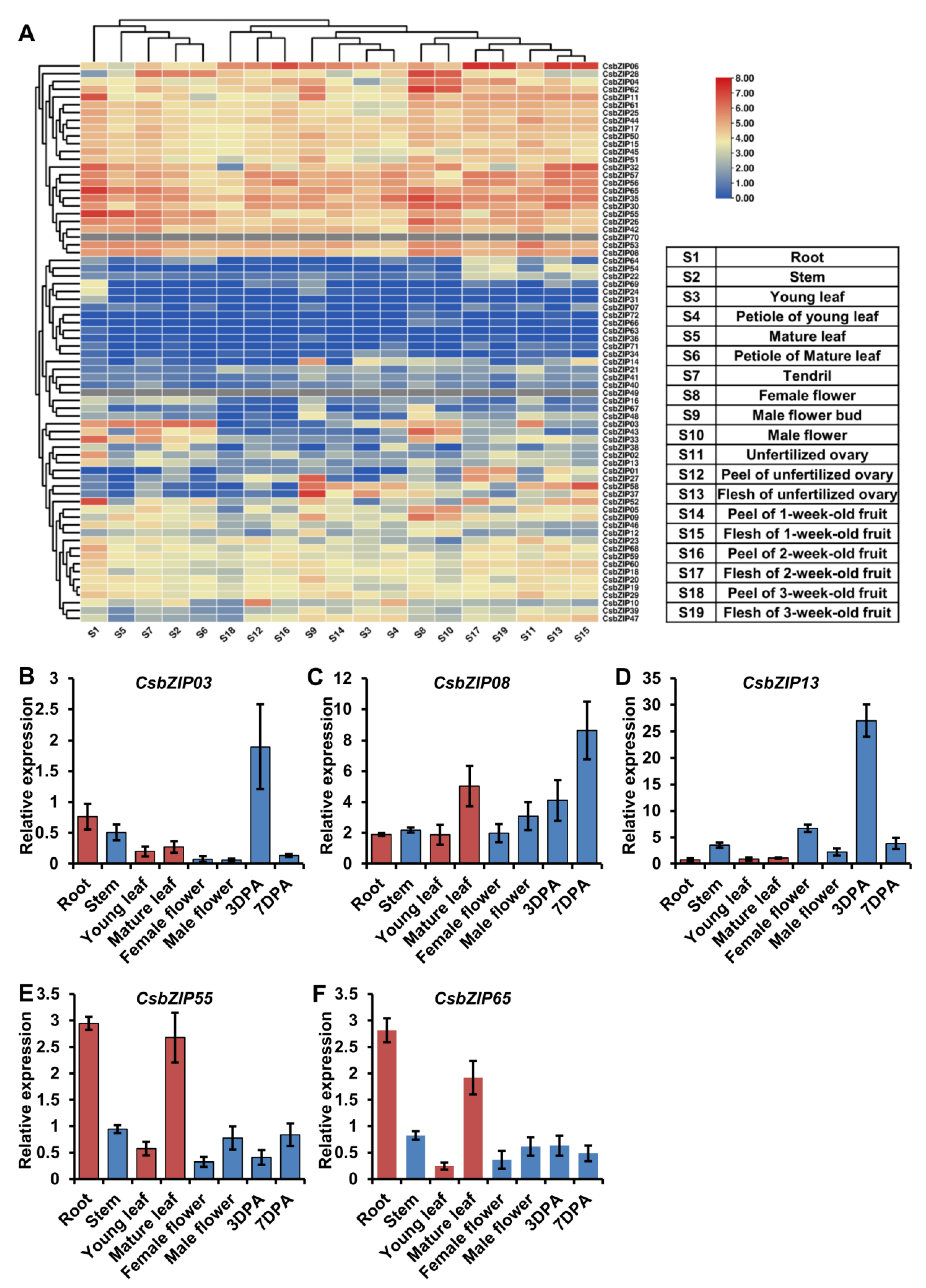Plants 12 03228 g006