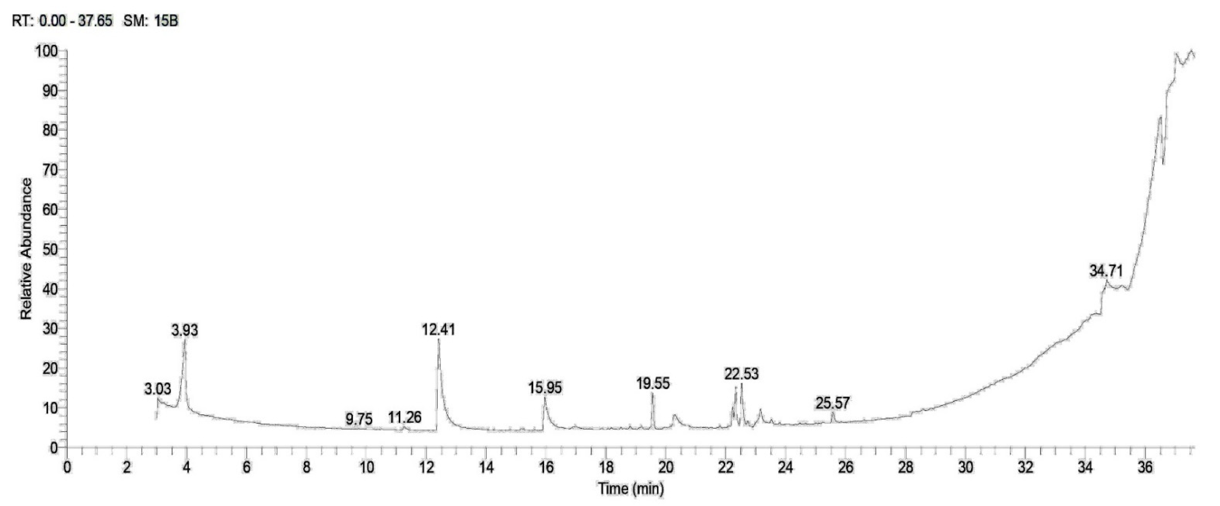Plants 12 03229 g001