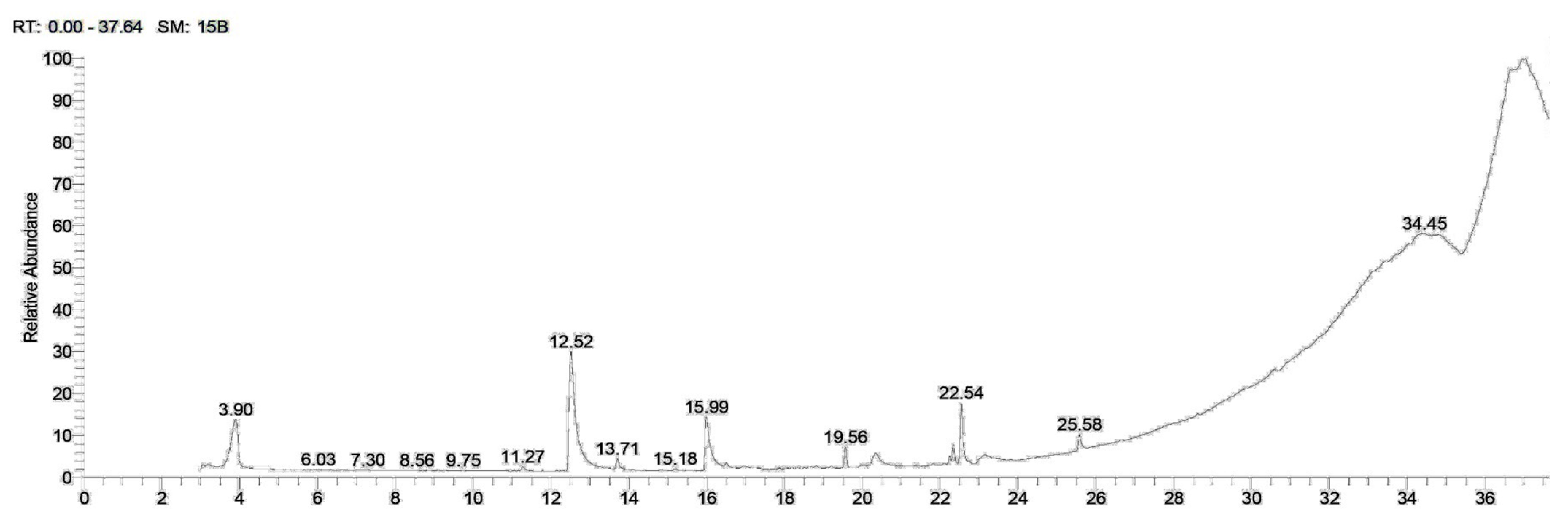 Plants 12 03229 g002