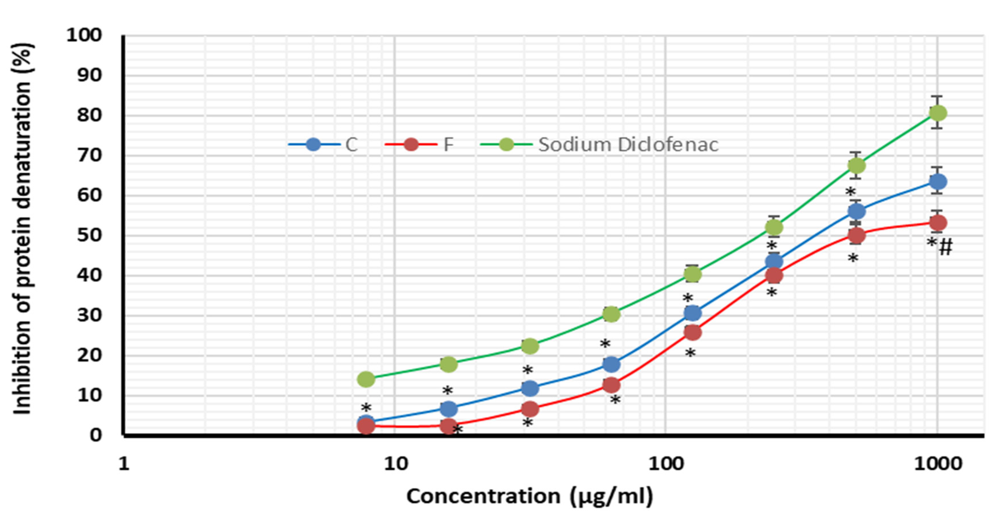 Plants 12 03229 g004