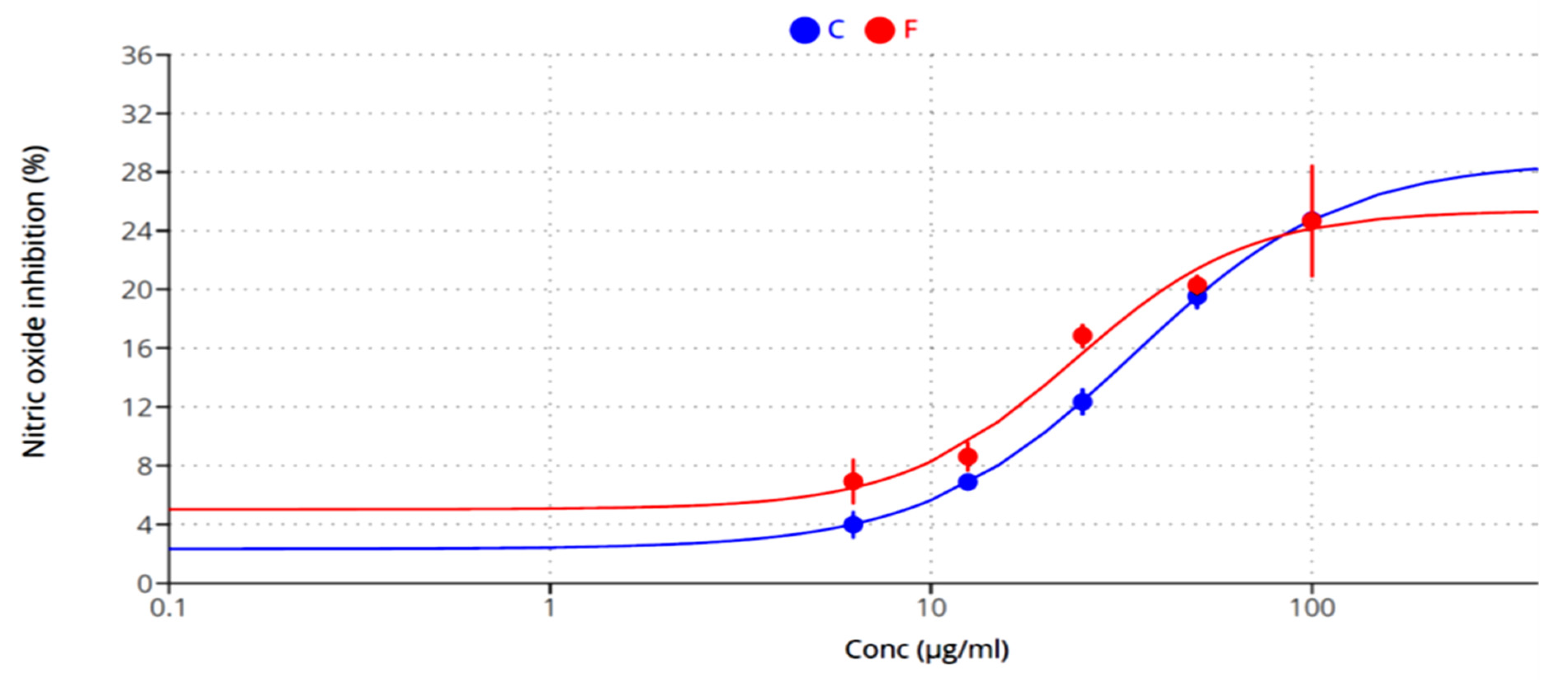 Plants 12 03229 g006
