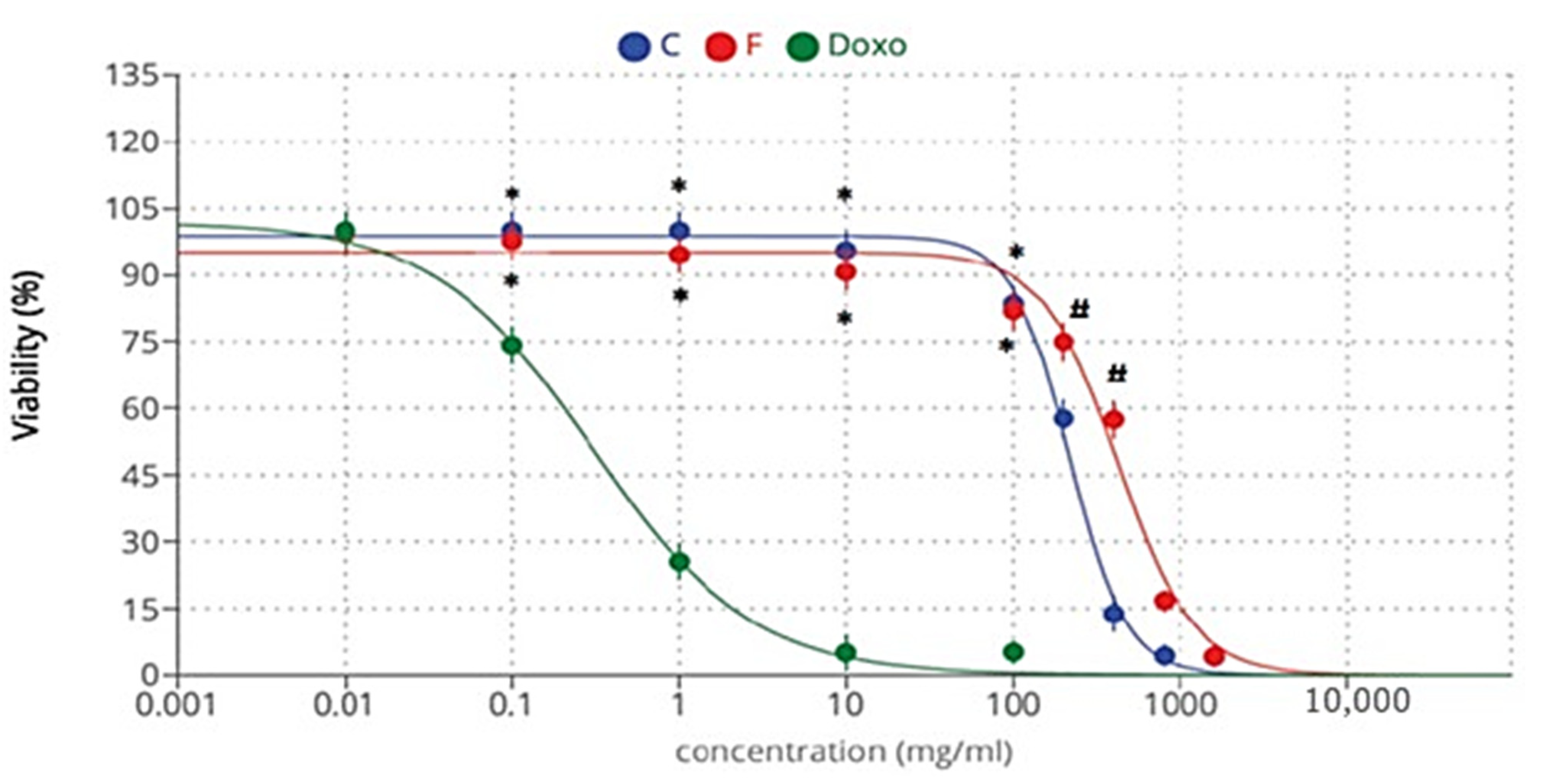 Plants 12 03229 g007