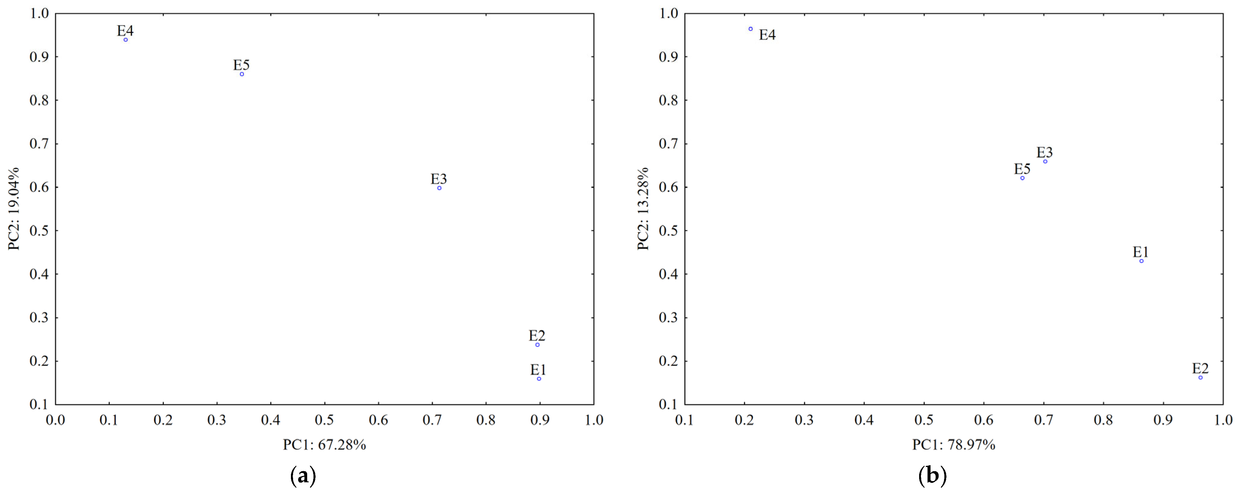 Plants 12 03233 g009