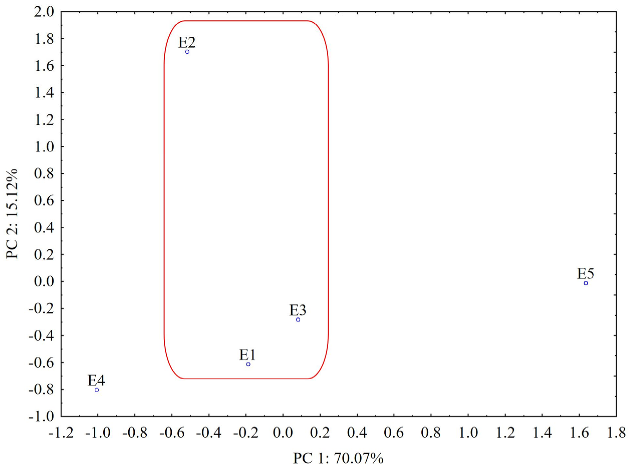 Plants 12 03233 g011