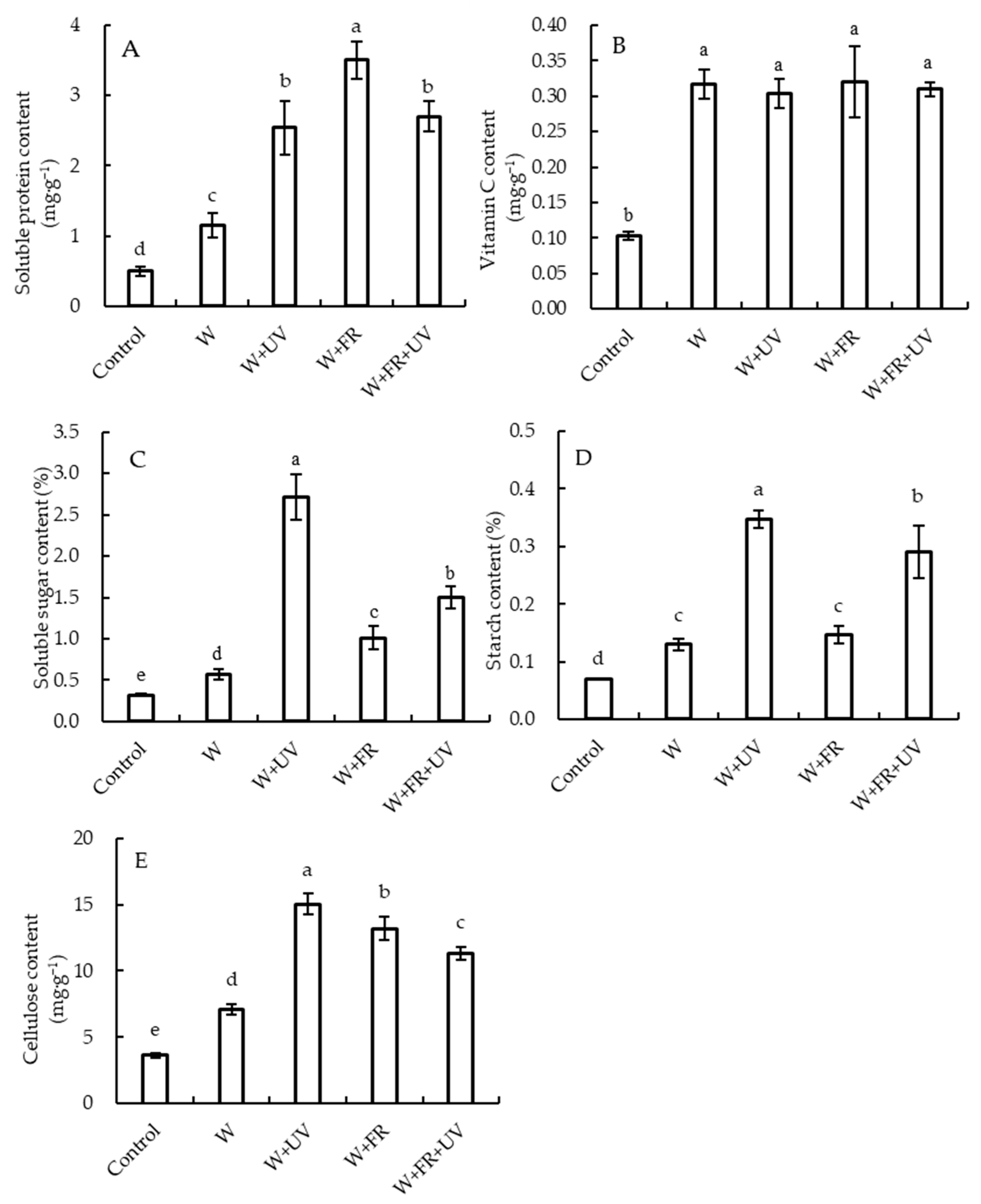 Plants 12 03234 g003