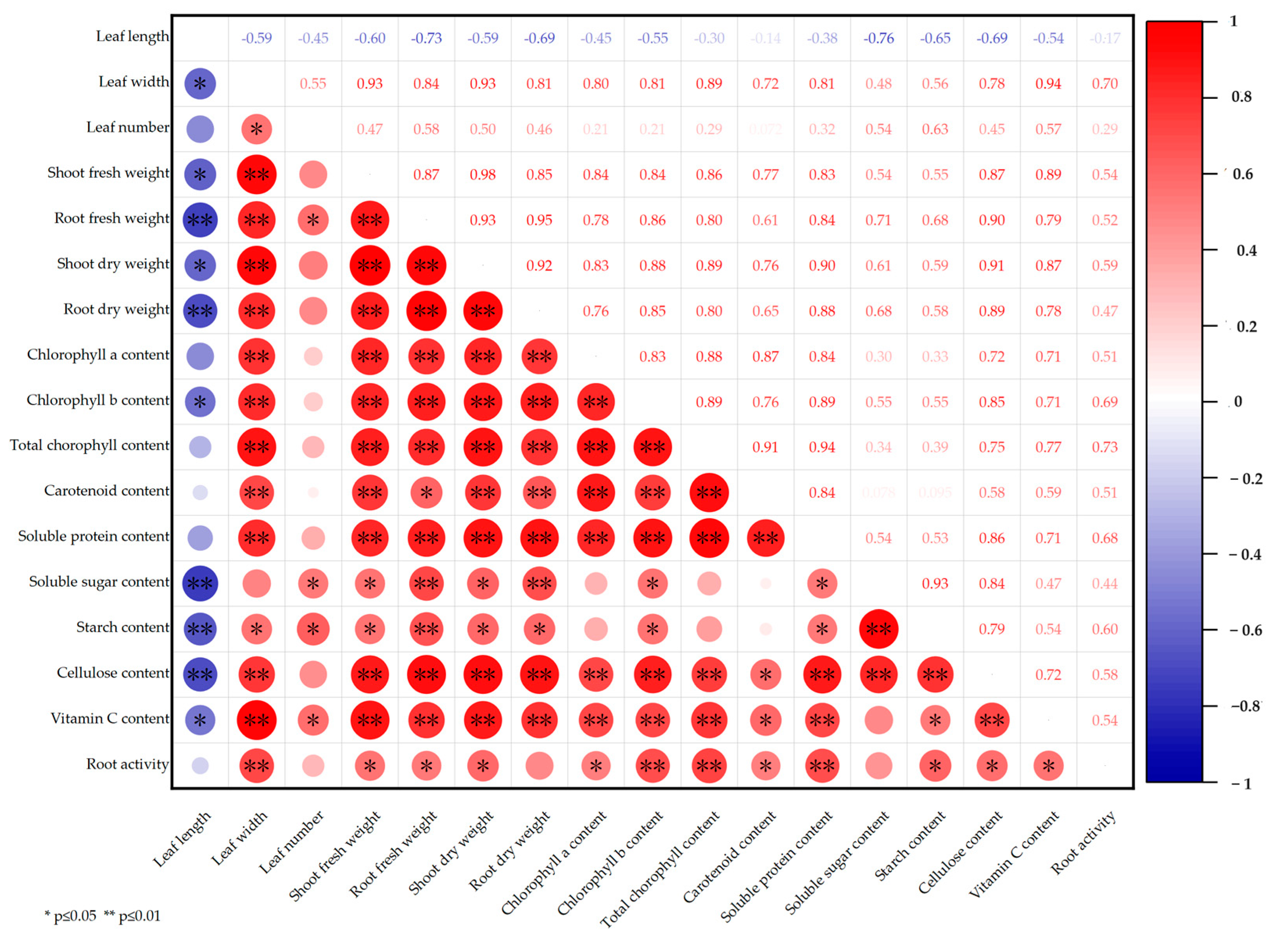 Plants 12 03234 g004