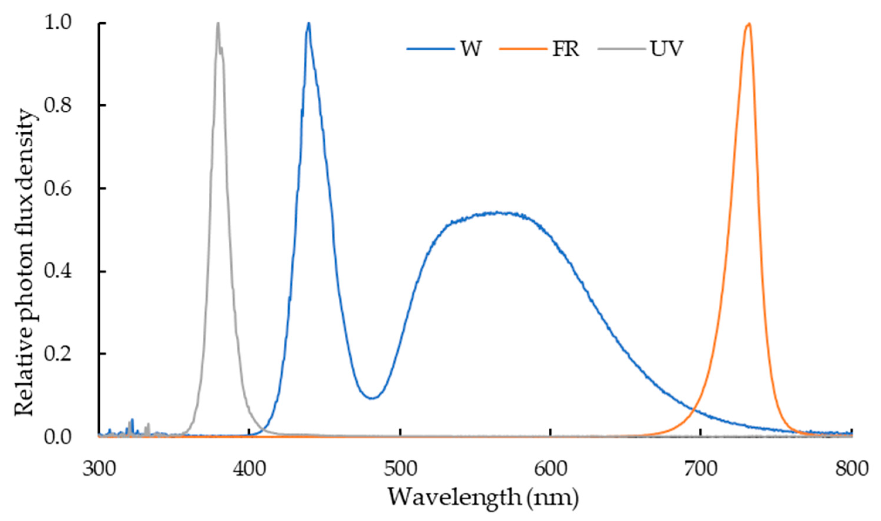 Plants 12 03234 g006