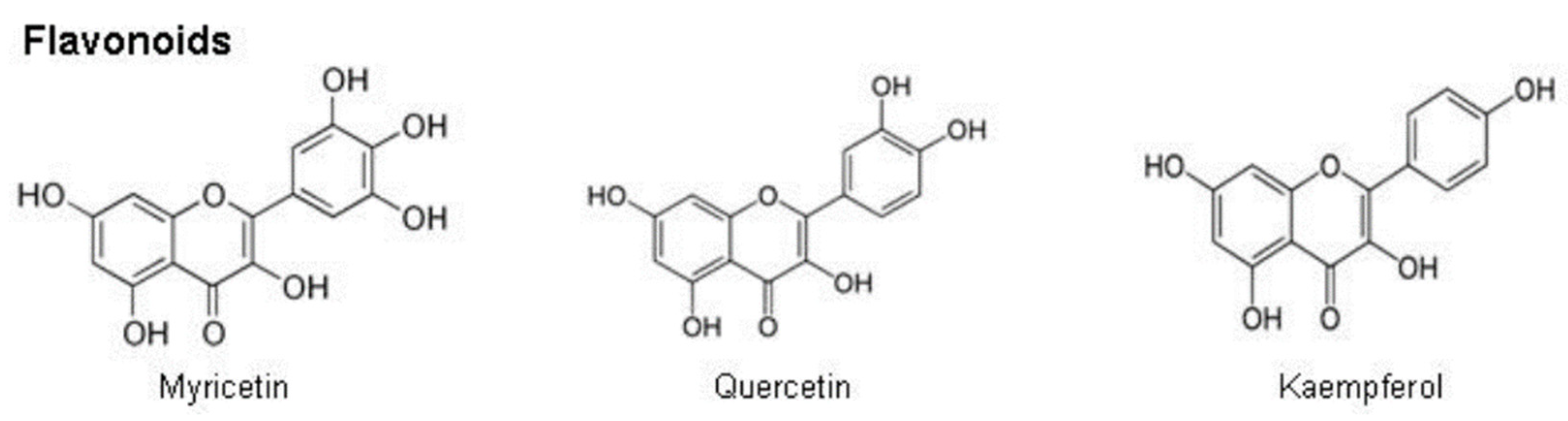 Plants 12 03235 g012 Plants 12 03235 g012