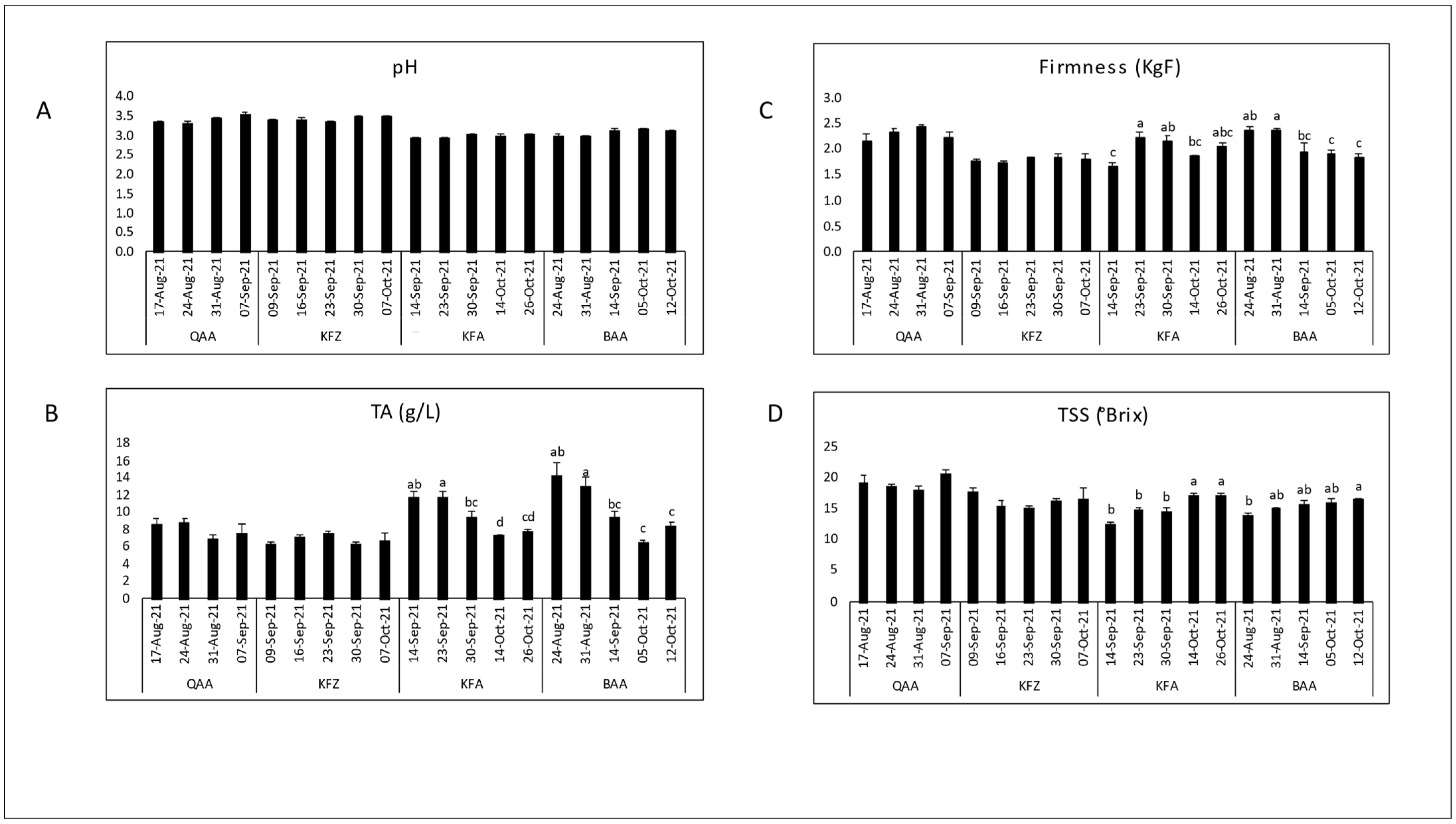 Plants 12 03237 g002 Plants 12 03237 g002
