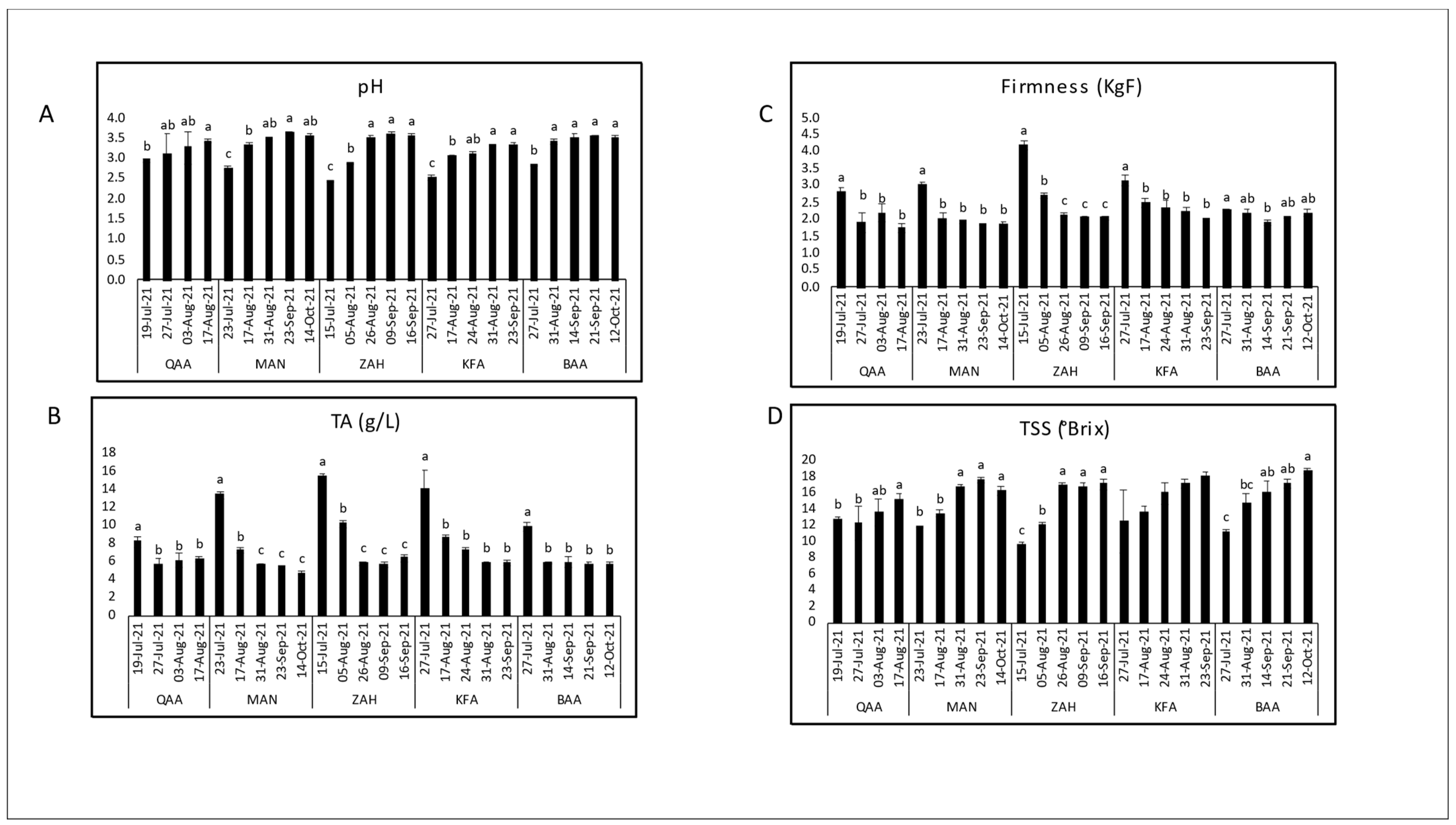 Plants 12 03237 g003 Plants 12 03237 g003