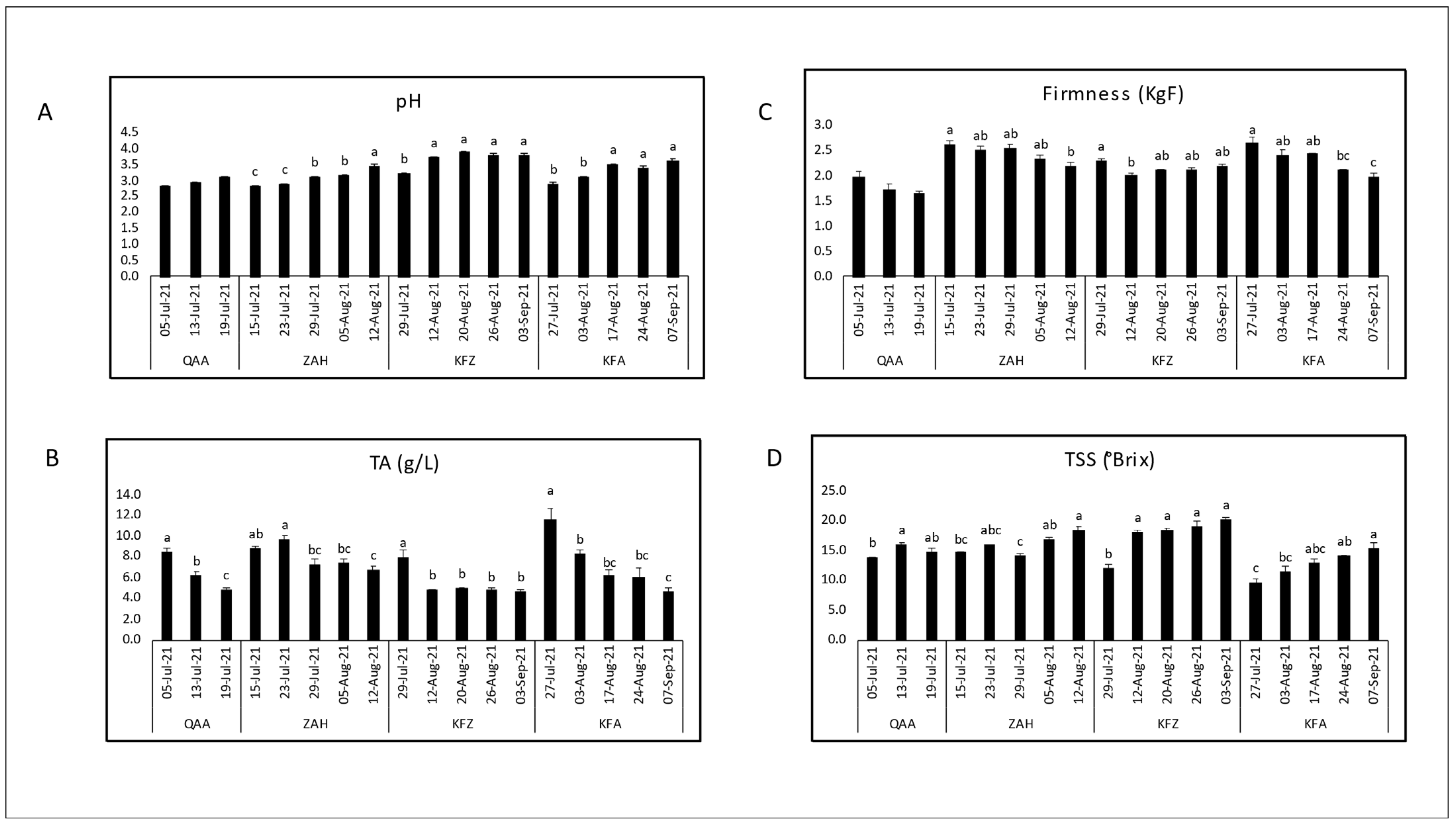 Plants 12 03237 g004 Plants 12 03237 g004