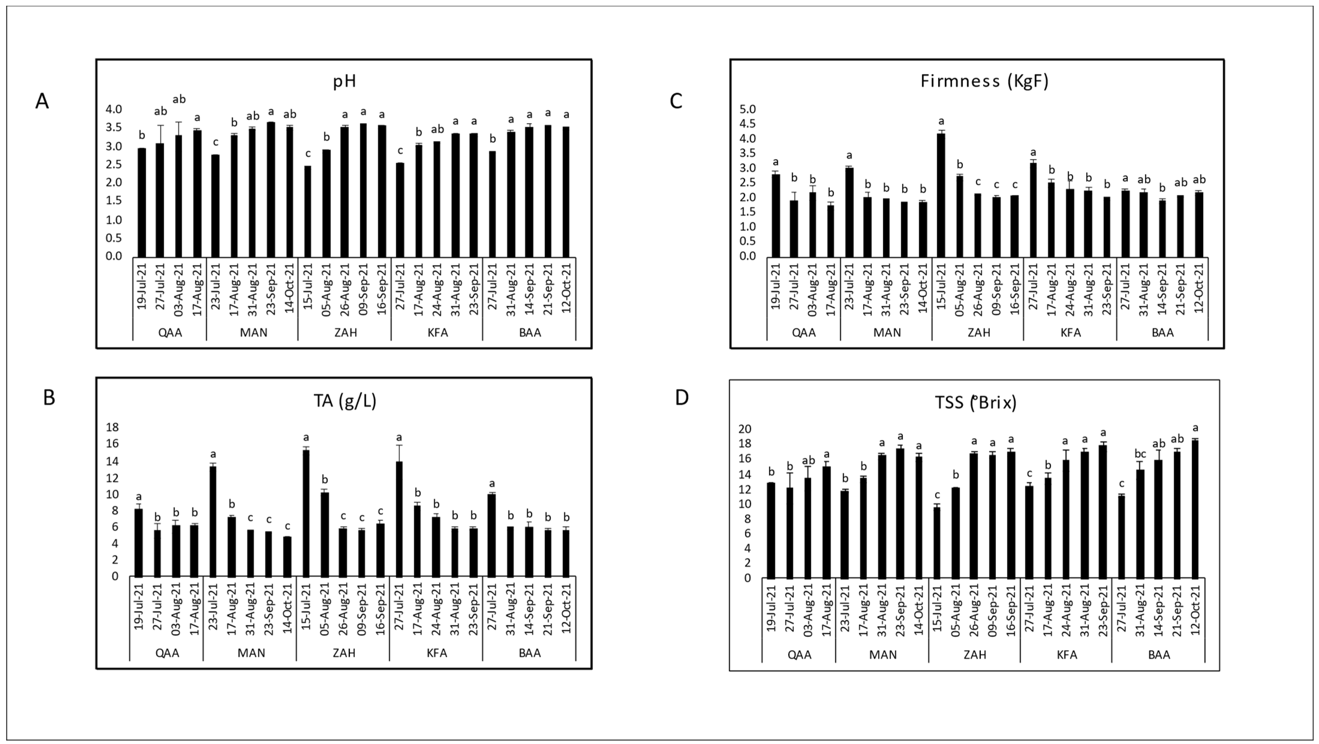 Plants 12 03237 g005 Plants 12 03237 g005