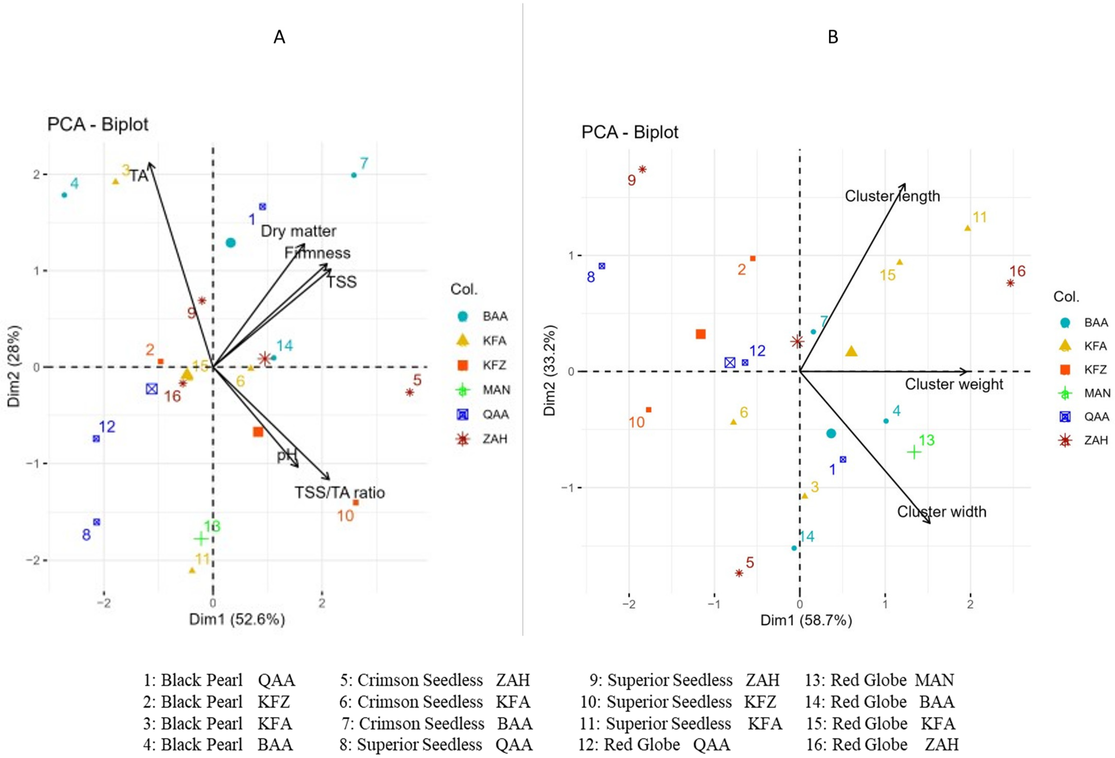 Plants 12 03237 g006 Plants 12 03237 g006