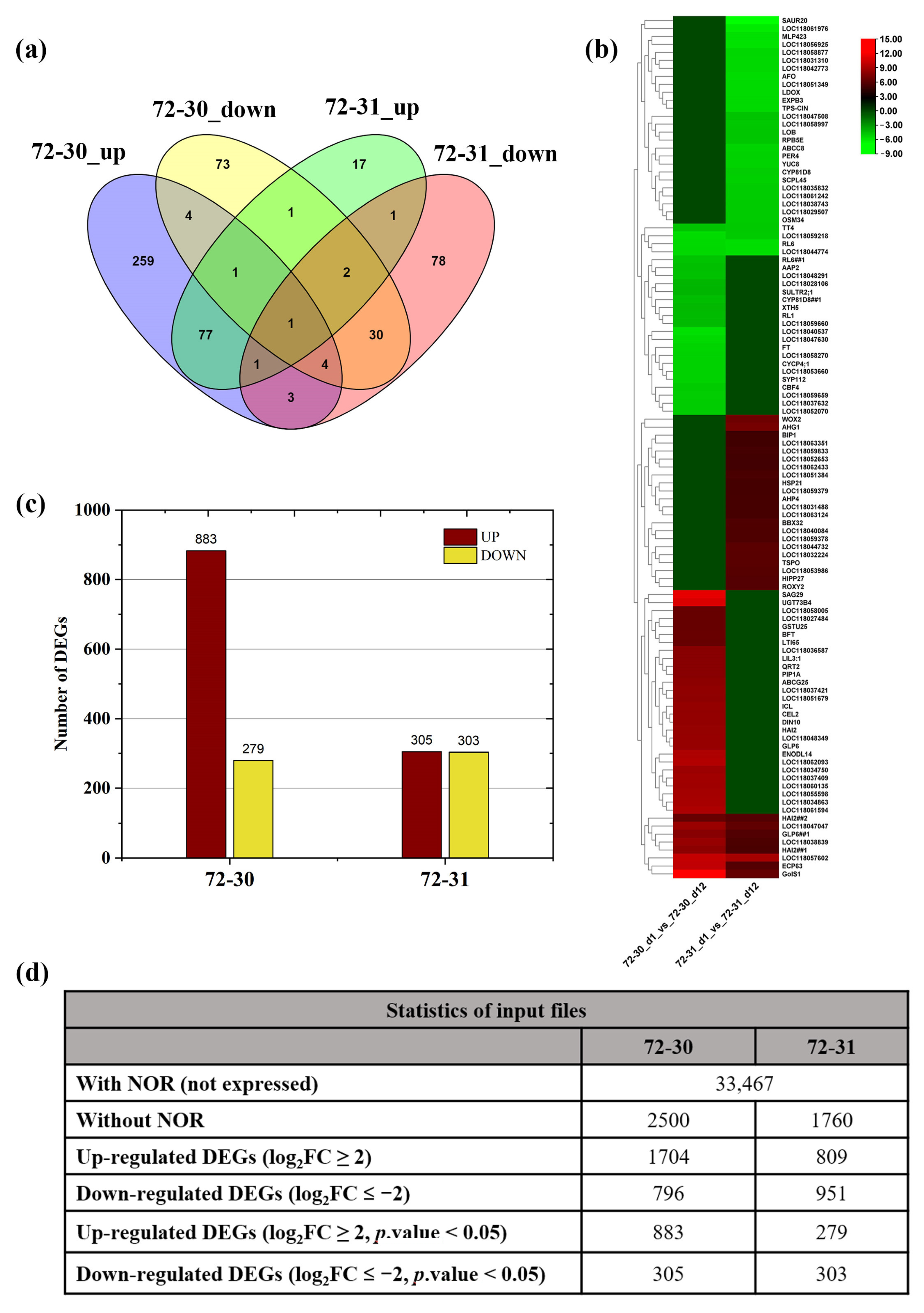 Plants 12 03238 g003
