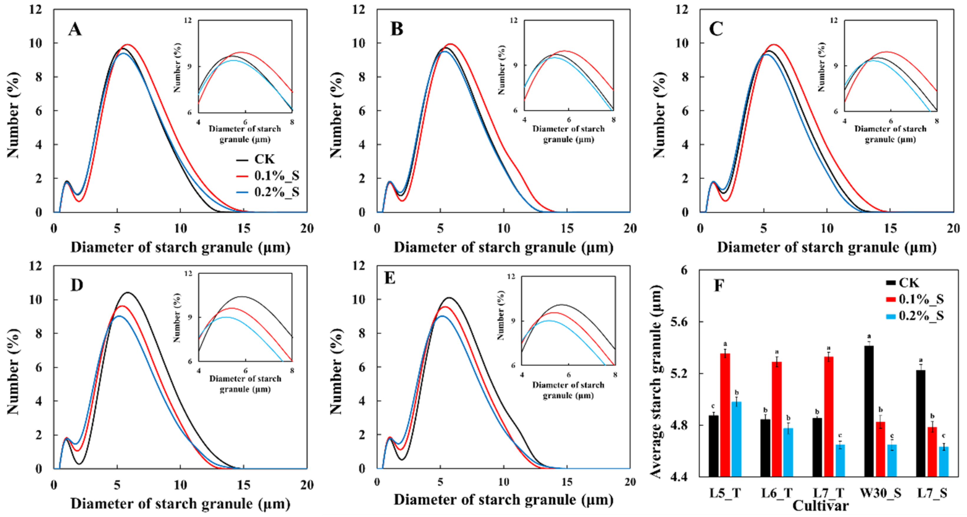 Plants 12 03243 g002