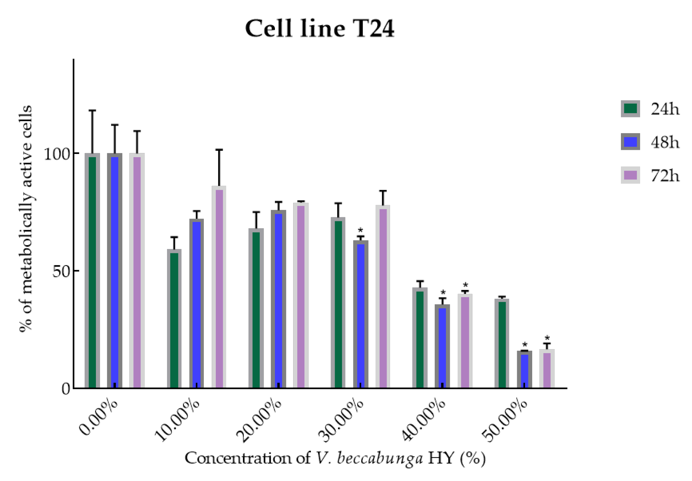 Plants 12 03244 g004