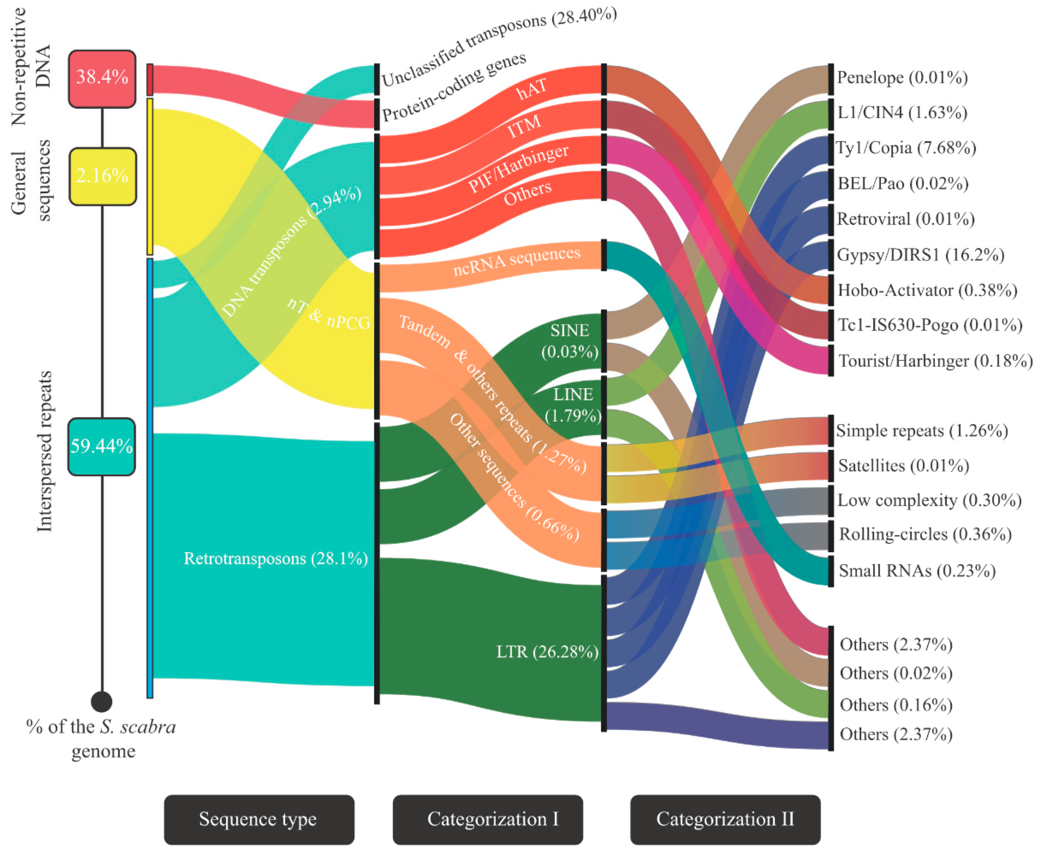 Plants 12 03246 g002