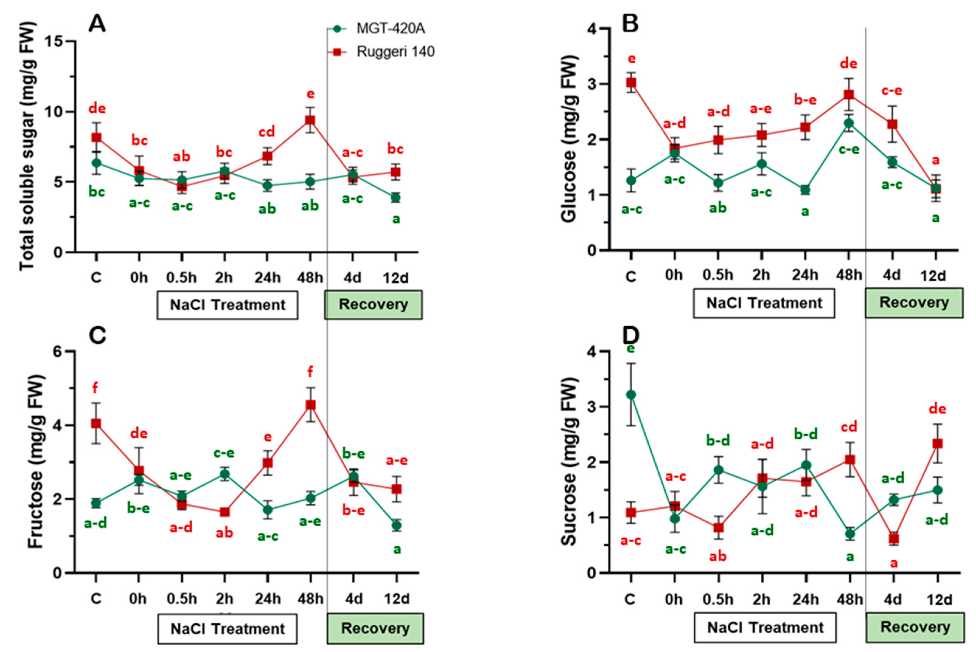 Plants 12 03247 g002