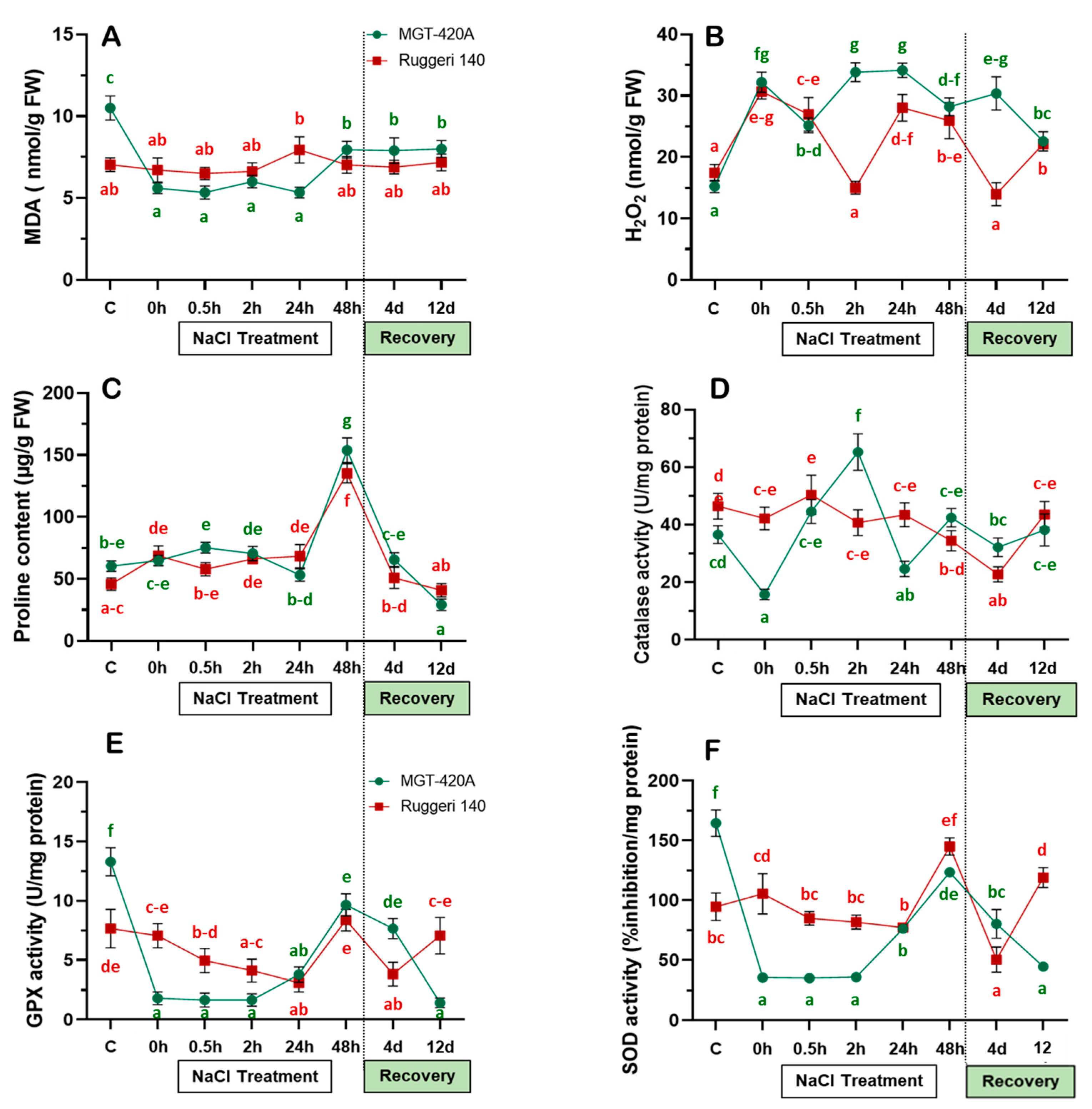 Plants 12 03247 g003