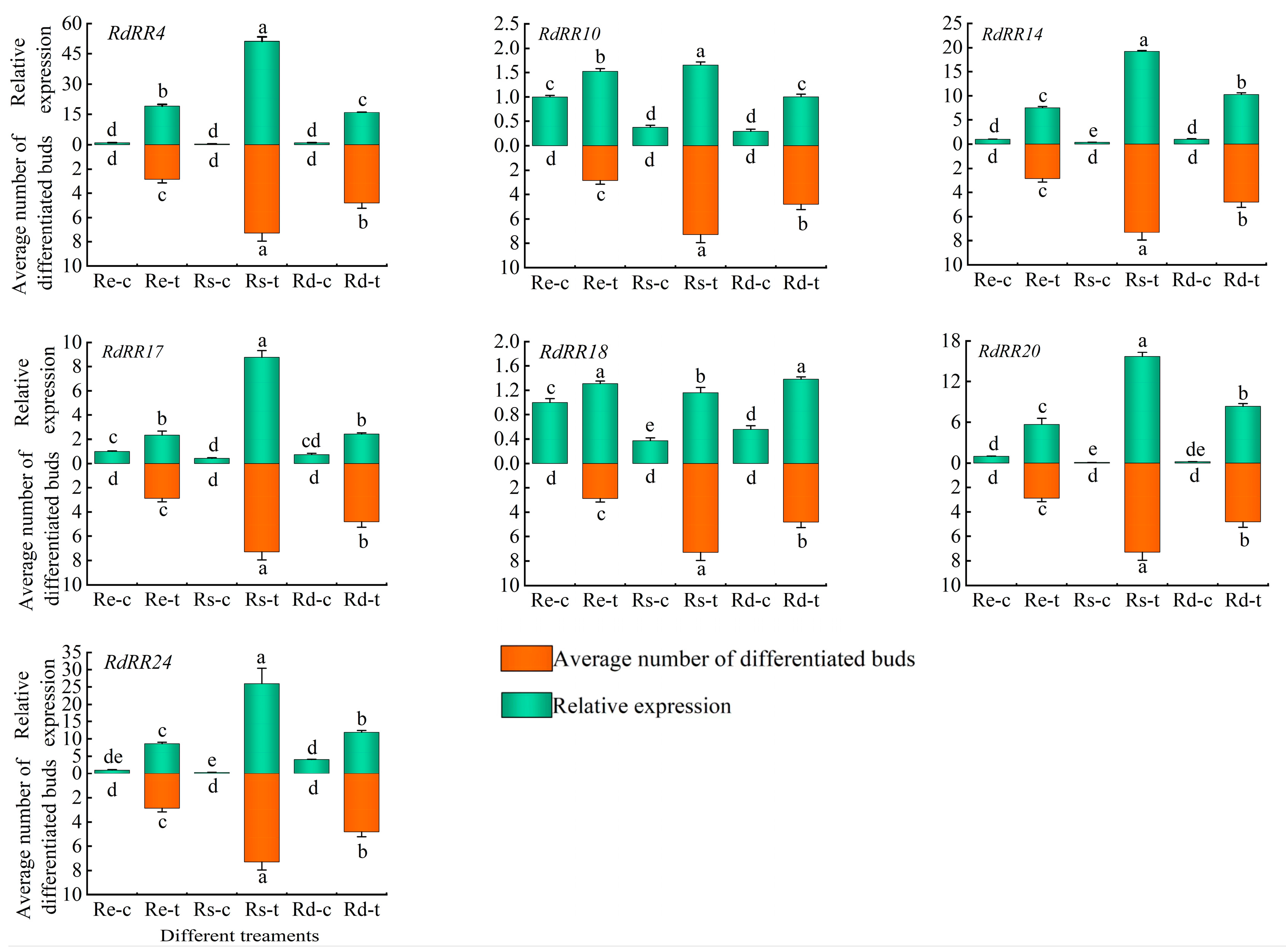 Plants 12 03250 g010
