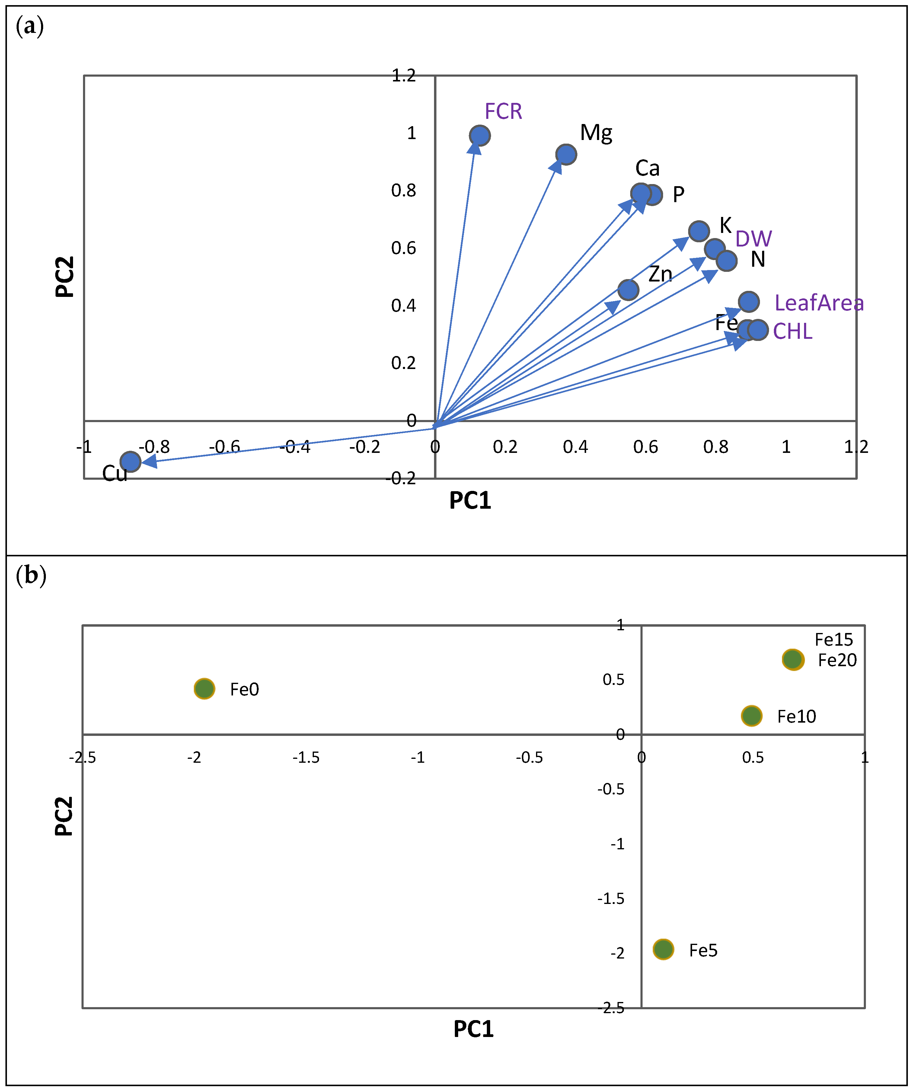 Plants 12 03252 g002
