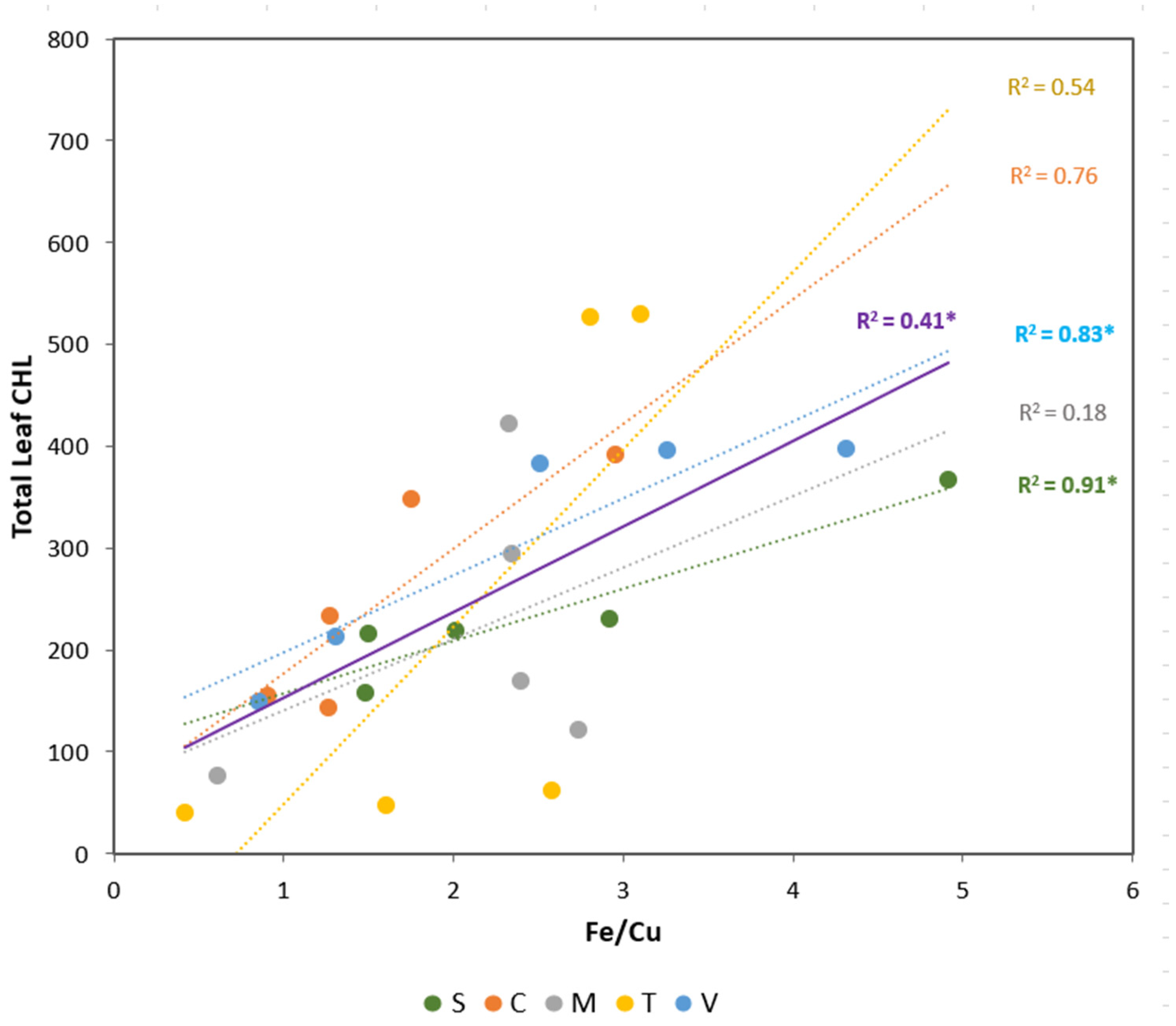 Plants 12 03252 g003