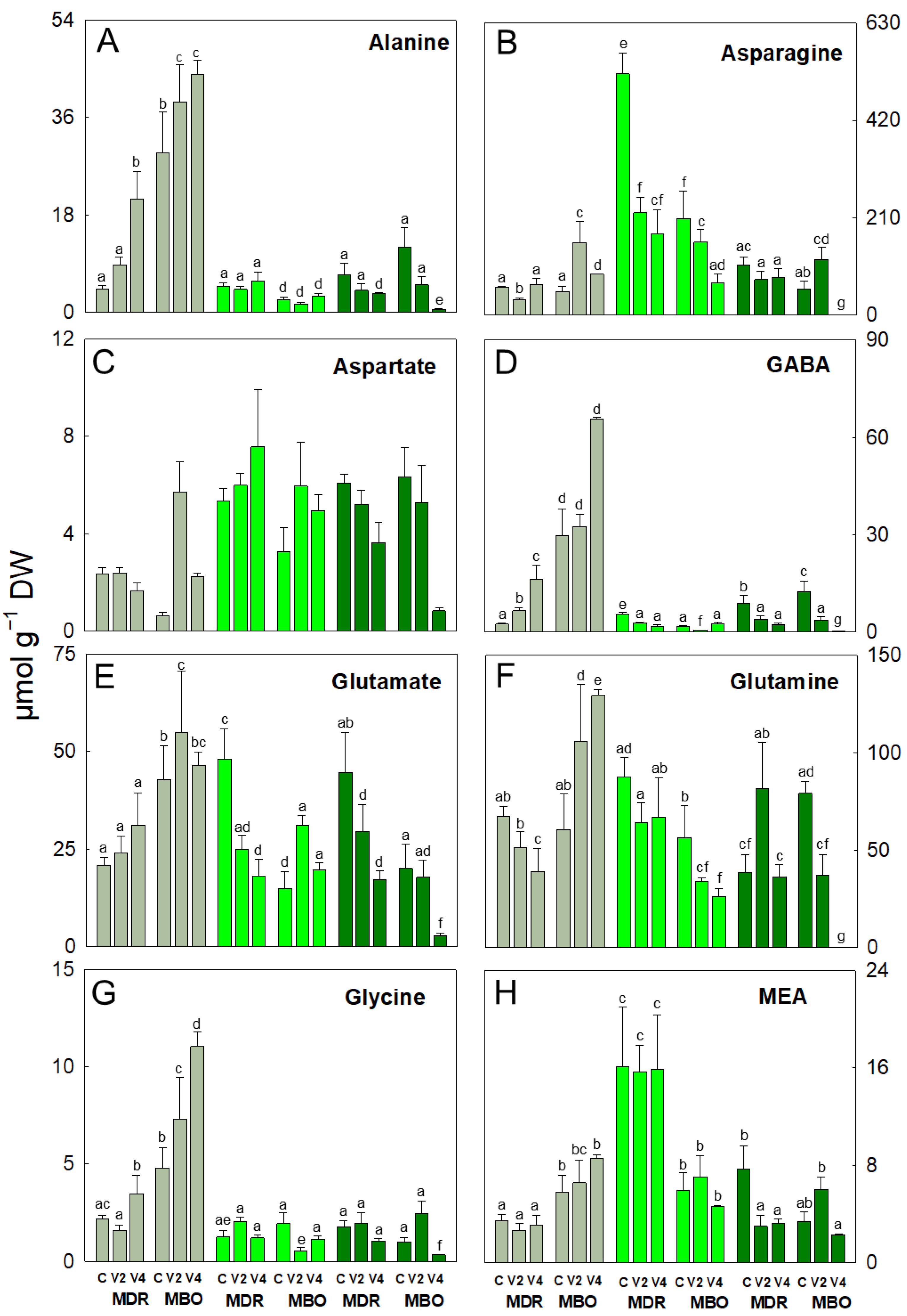 Plants 12 03255 g001 Plants 12 03255 g001