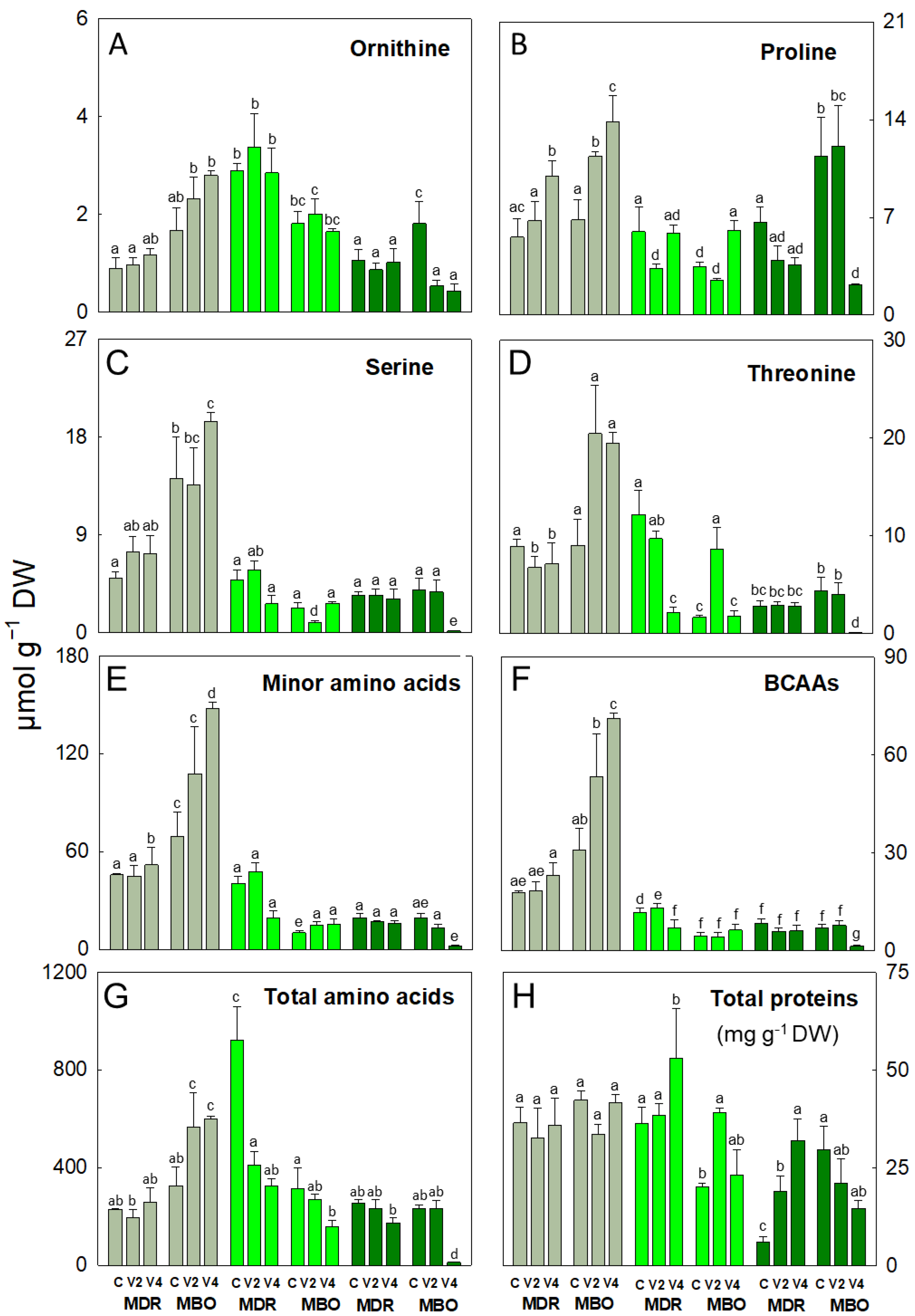 Plants 12 03255 g002 Plants 12 03255 g002